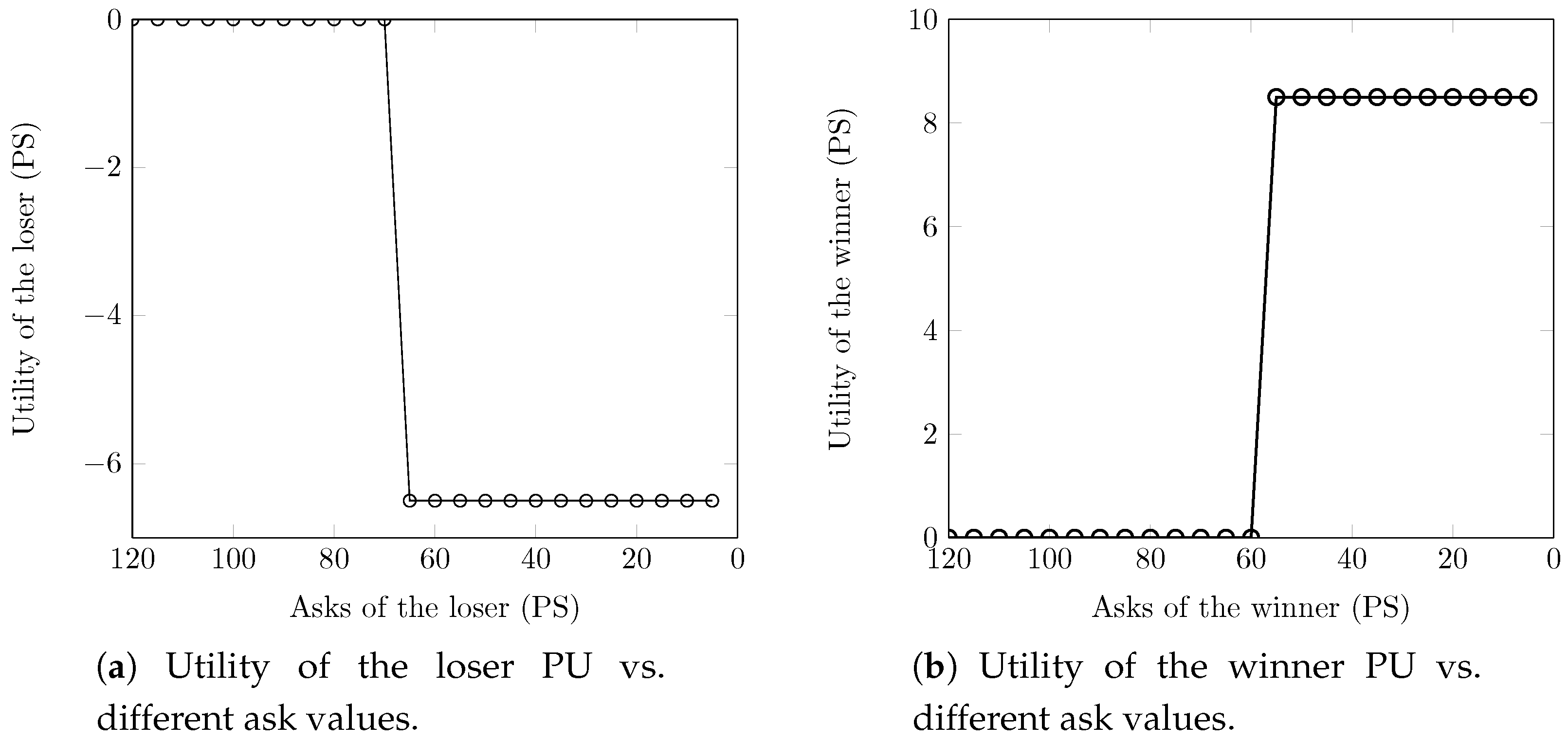 Sensors 18 02490 g010a
