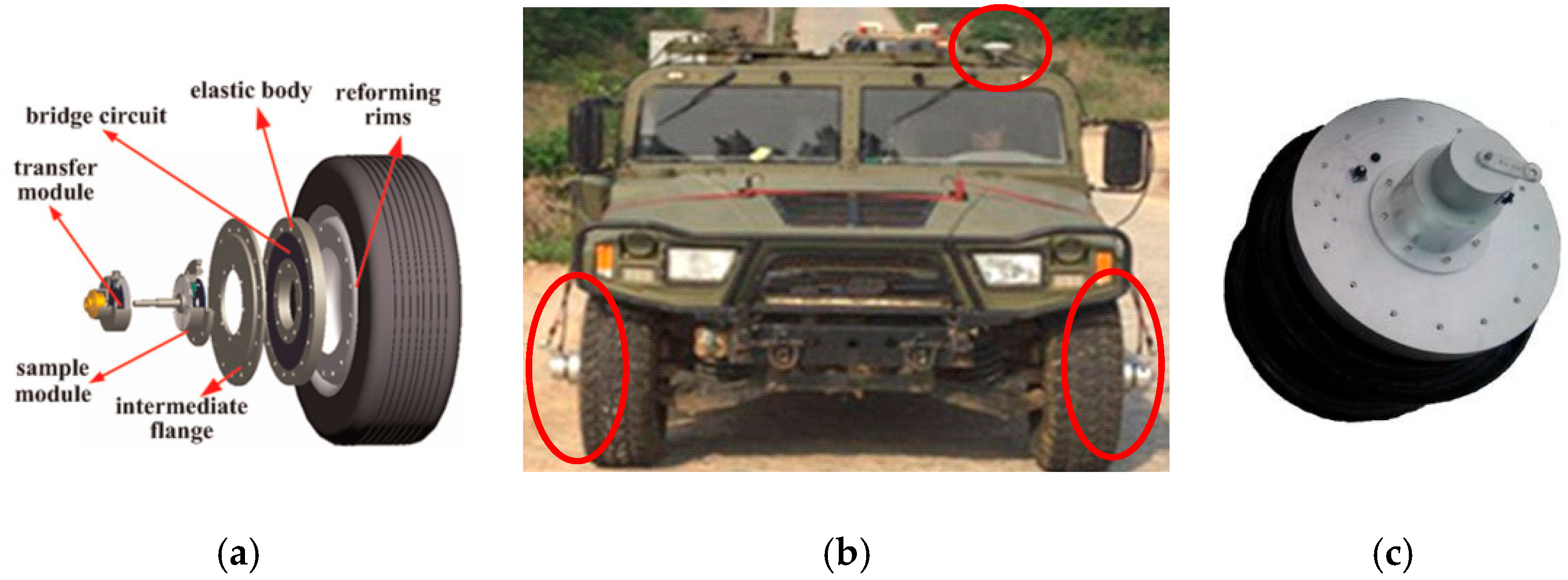 Sensors 18 02493 g004 Sensors 18 02493 g004
