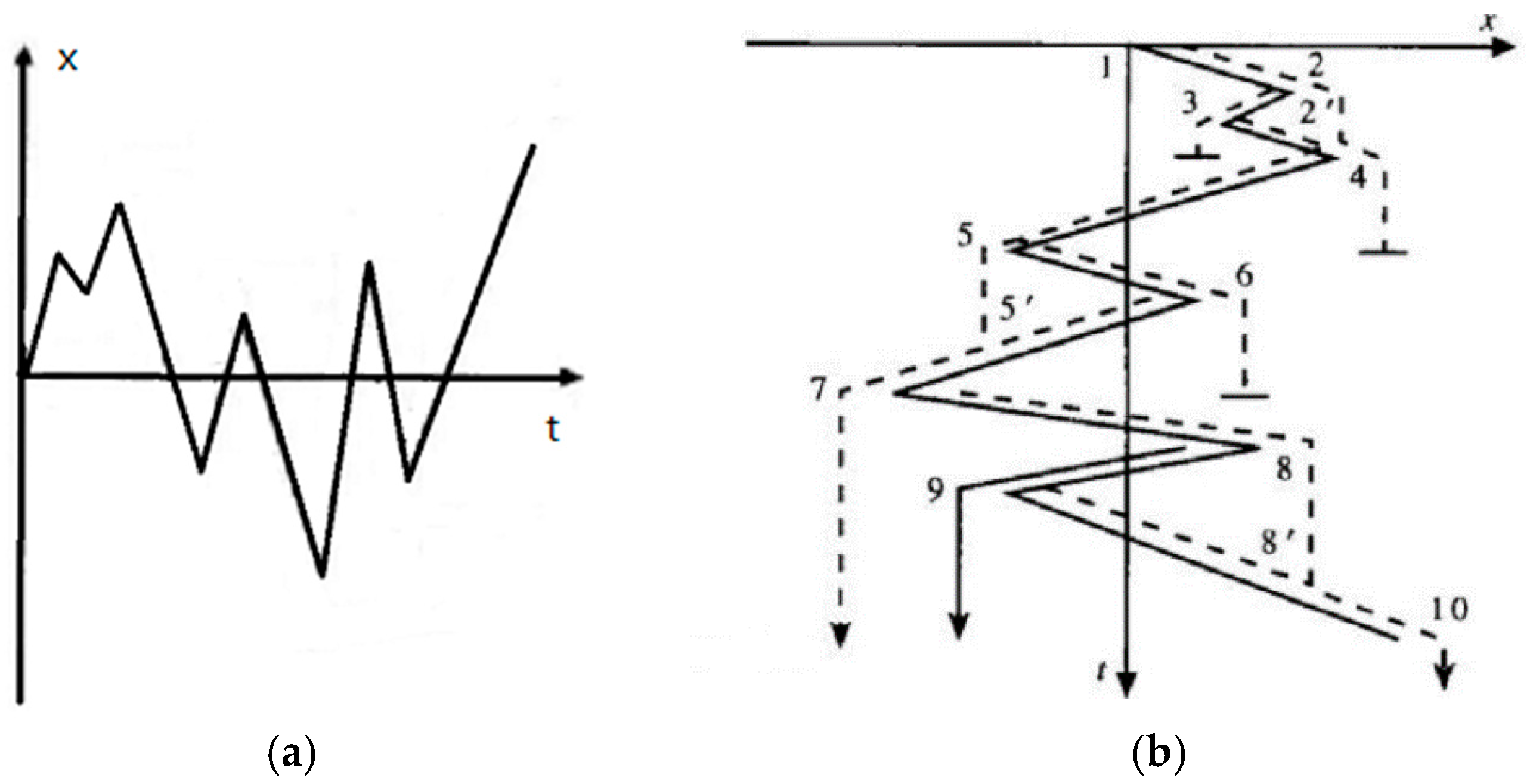 Sensors 18 02493 g007 Sensors 18 02493 g007