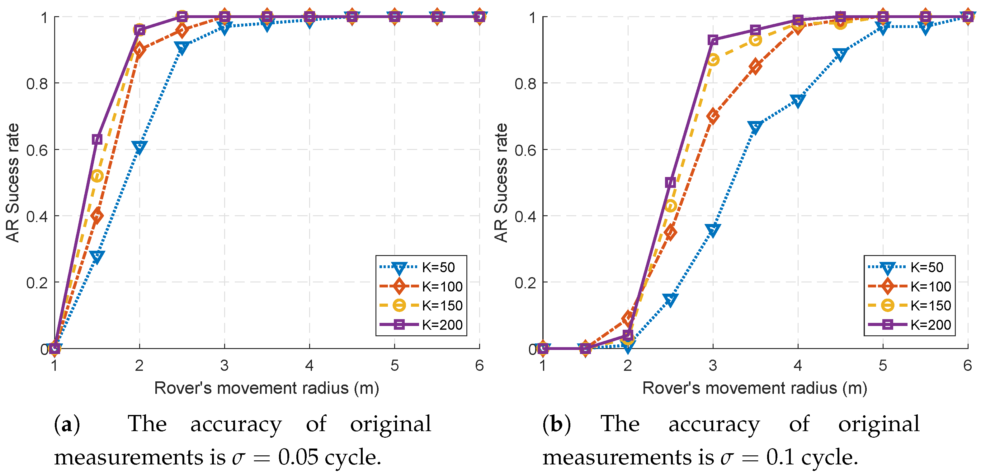 Sensors 18 02495 g002