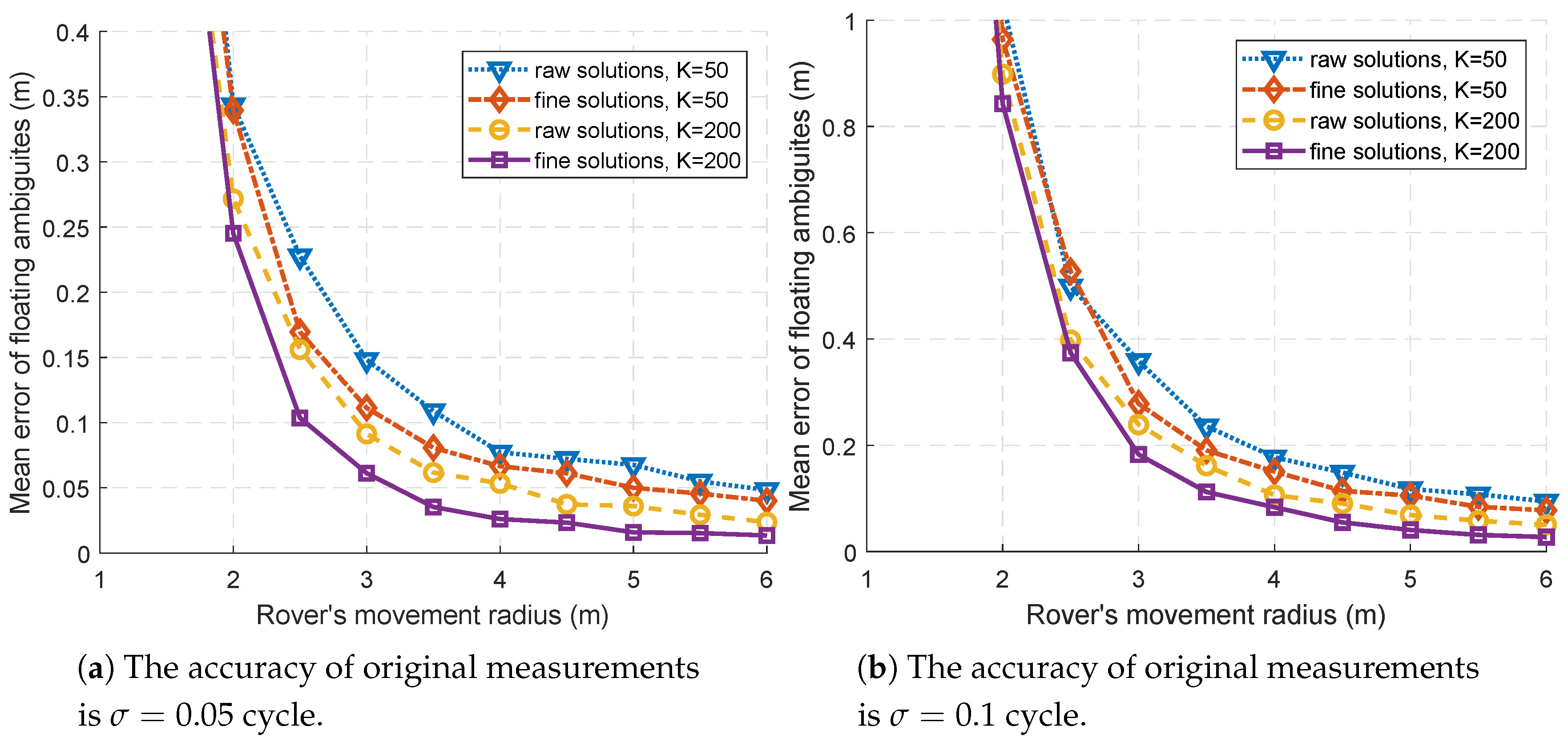 Sensors 18 02495 g003