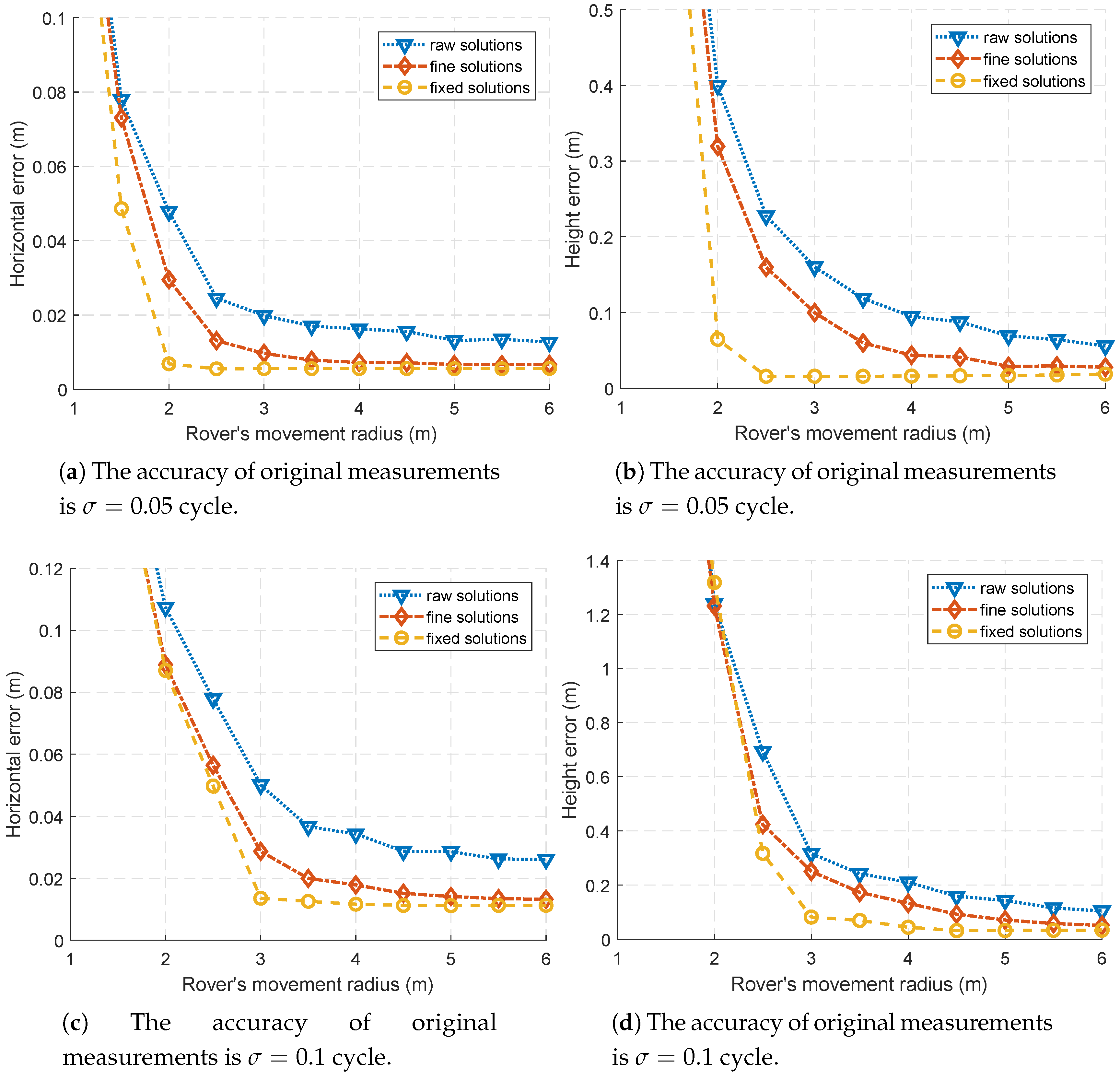Sensors 18 02495 g004