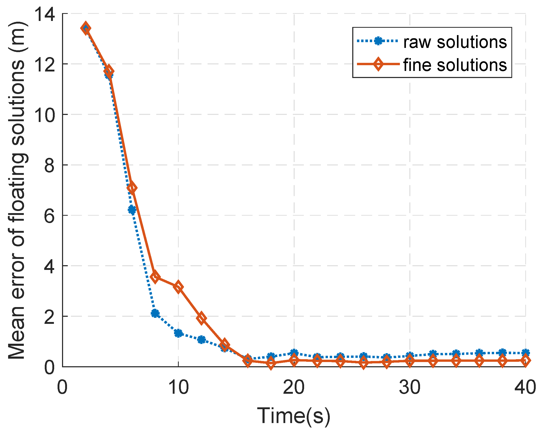 Sensors 18 02495 g007