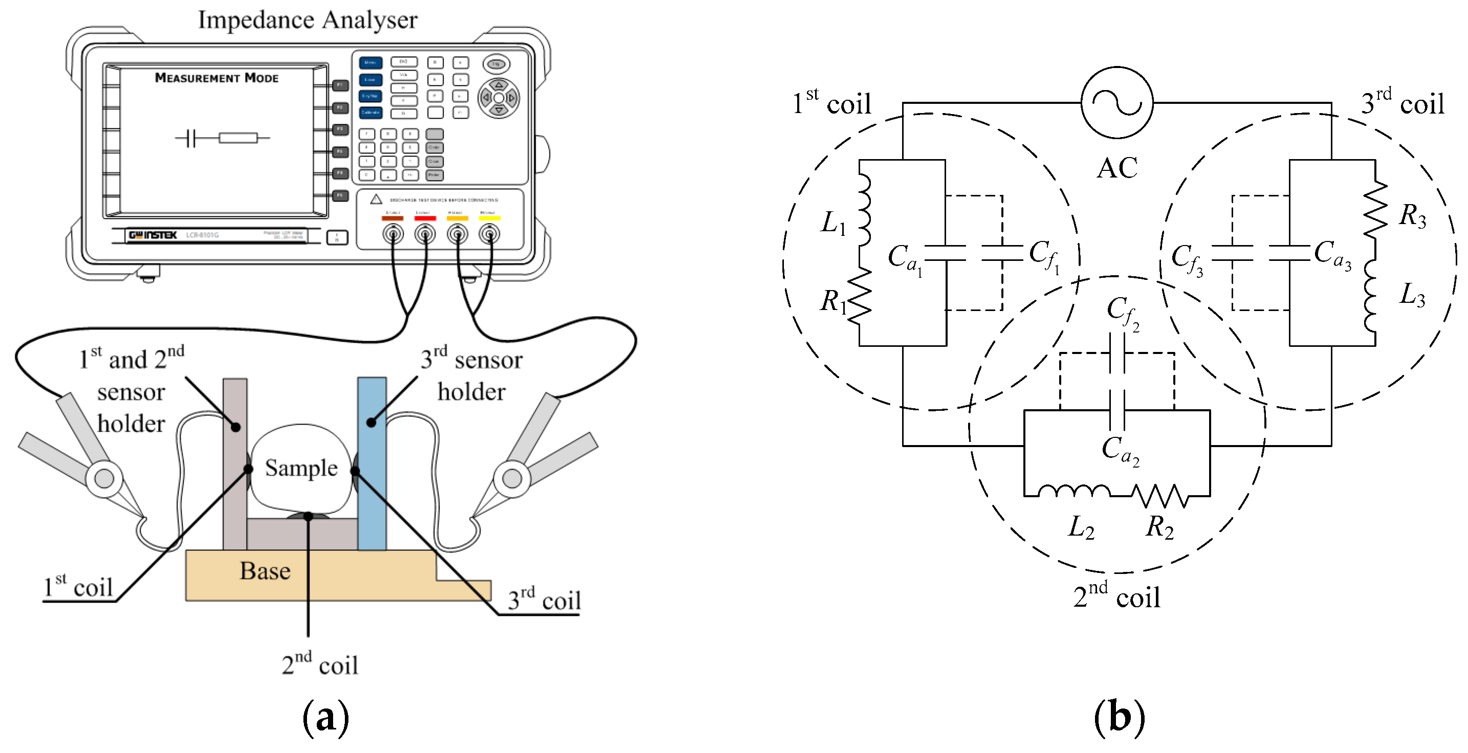 Sensors 18 02496 g003