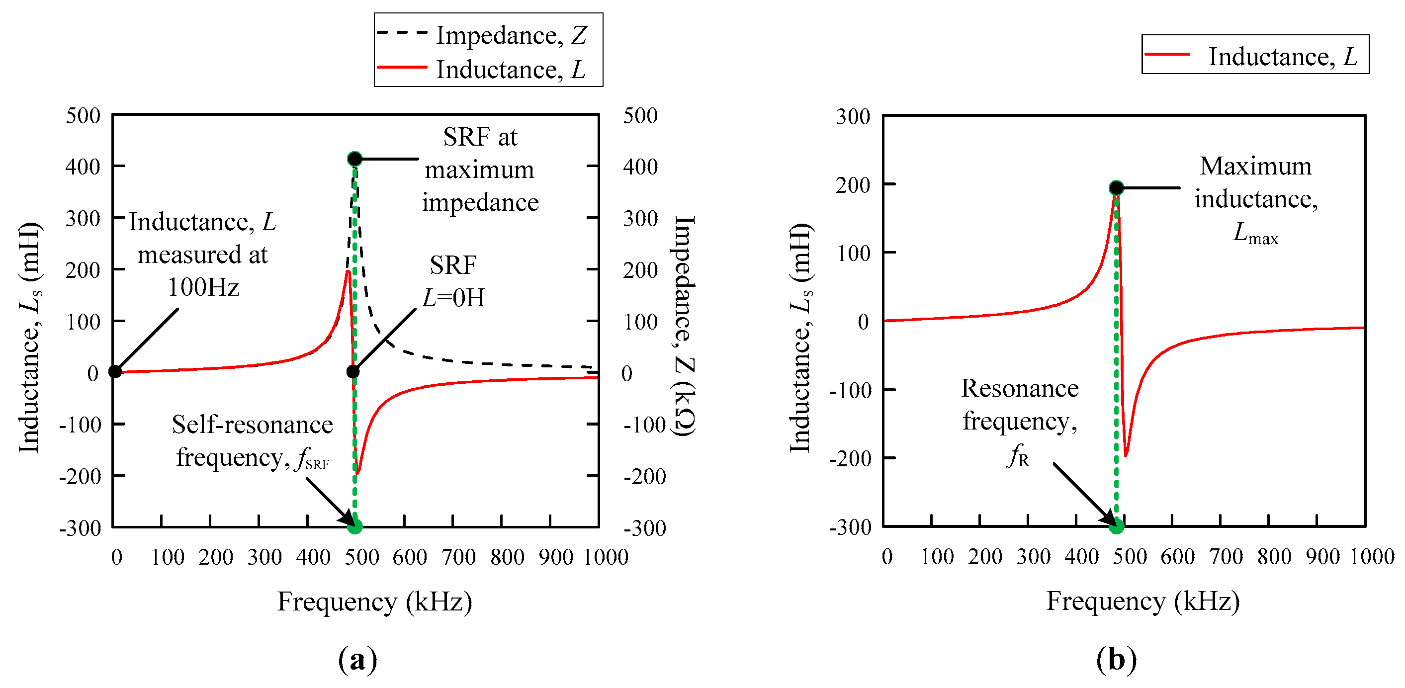 Sensors 18 02496 g005