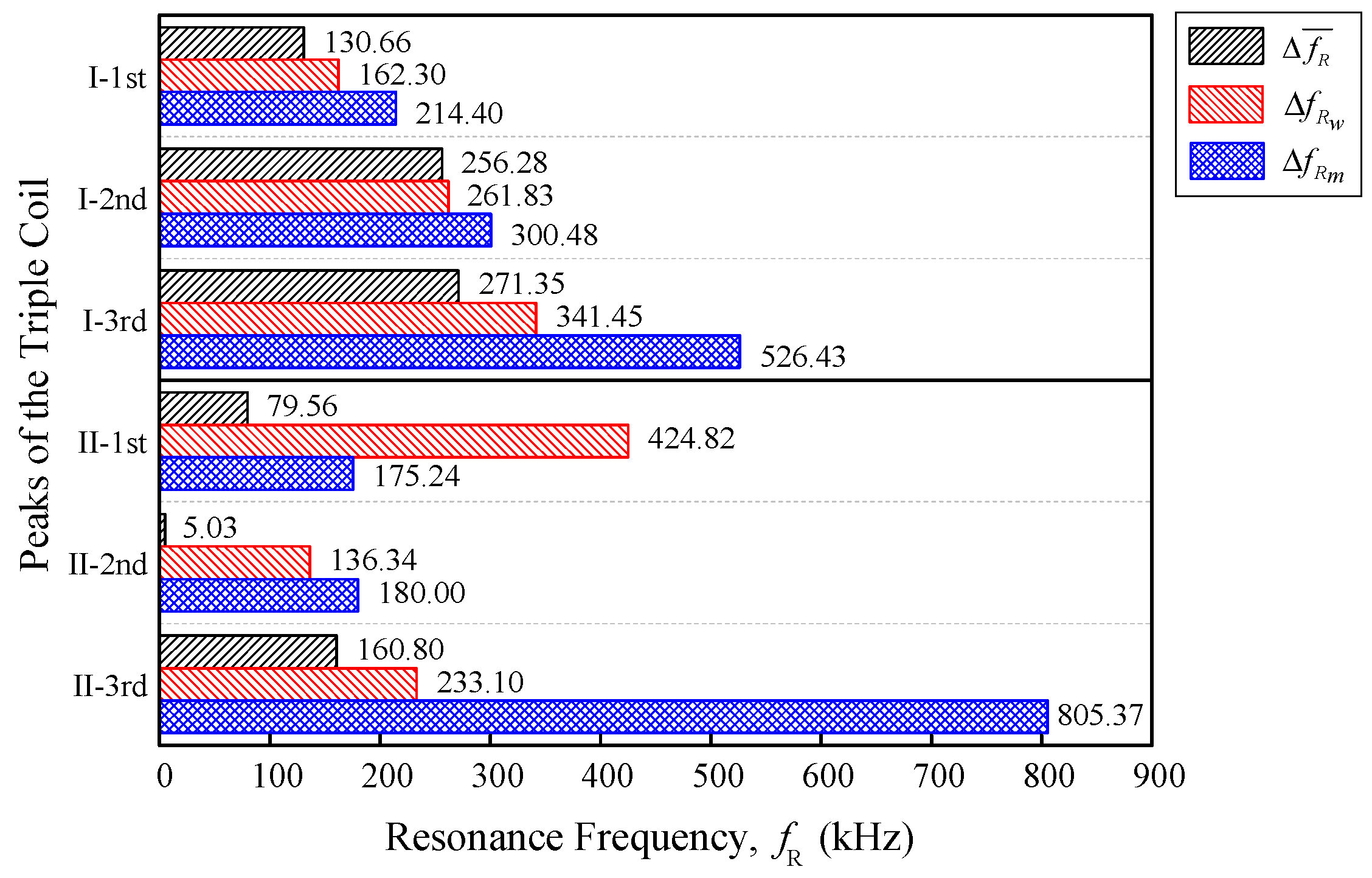 Sensors 18 02496 g012