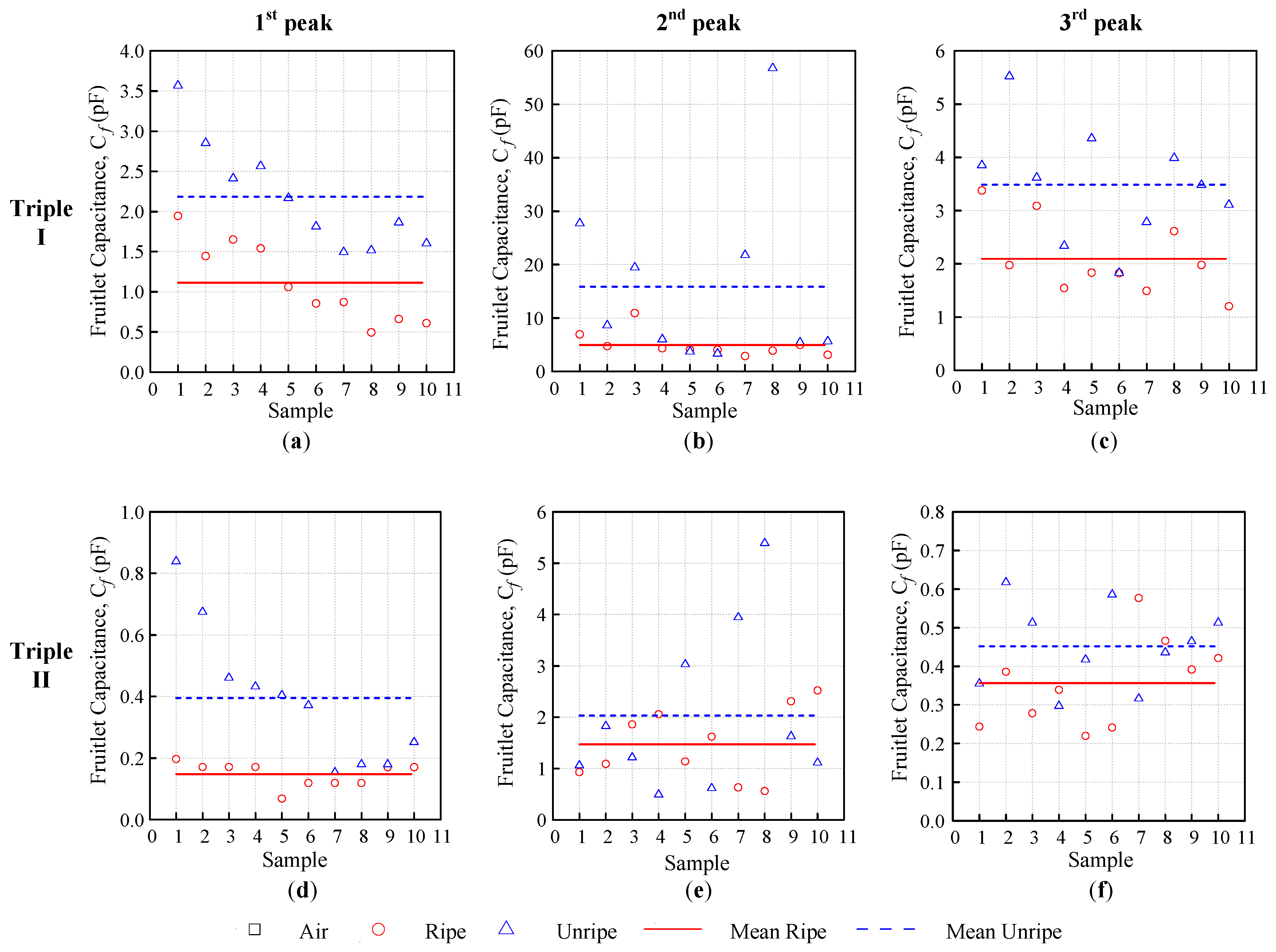 Sensors 18 02496 g013