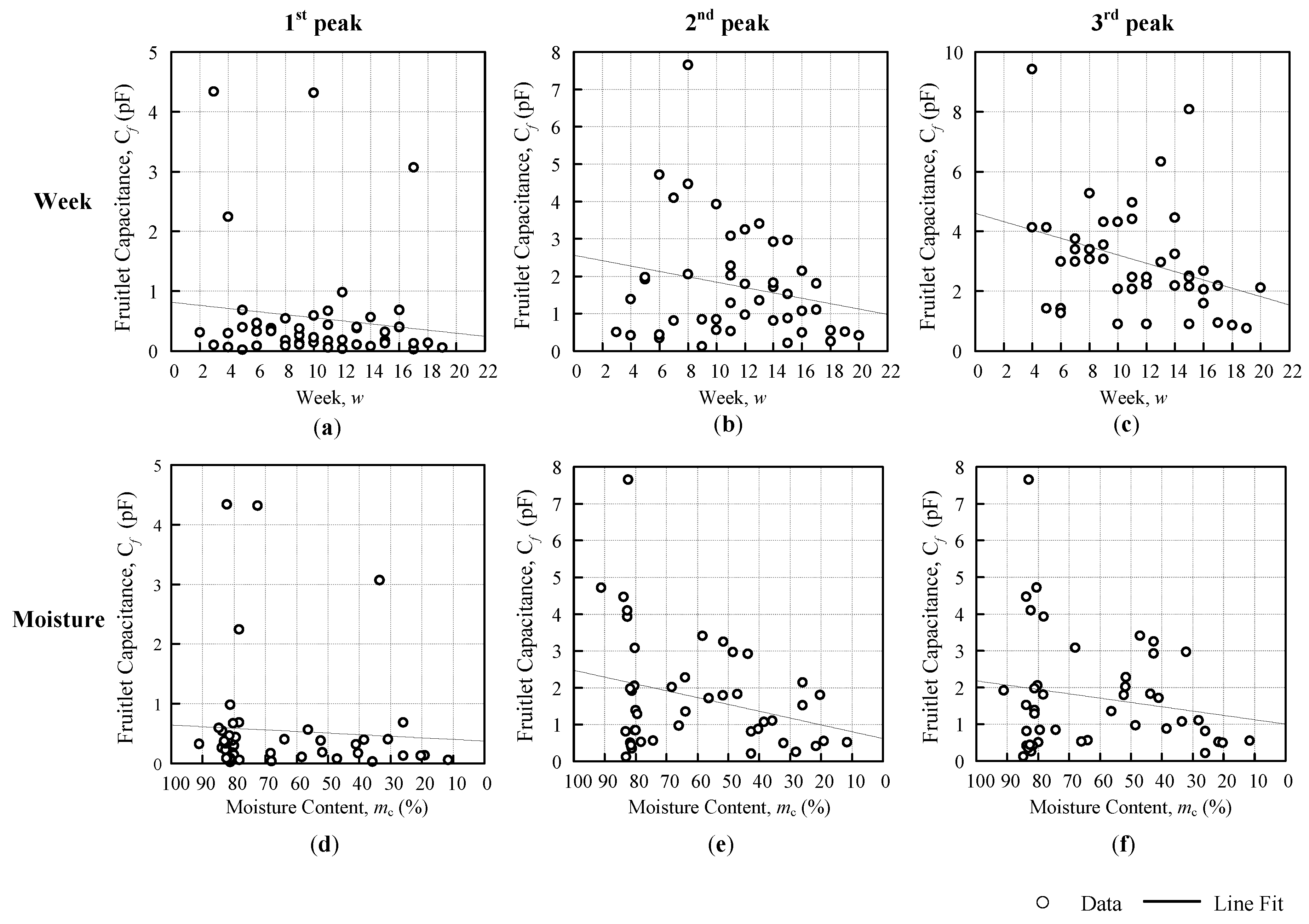Sensors 18 02496 g015