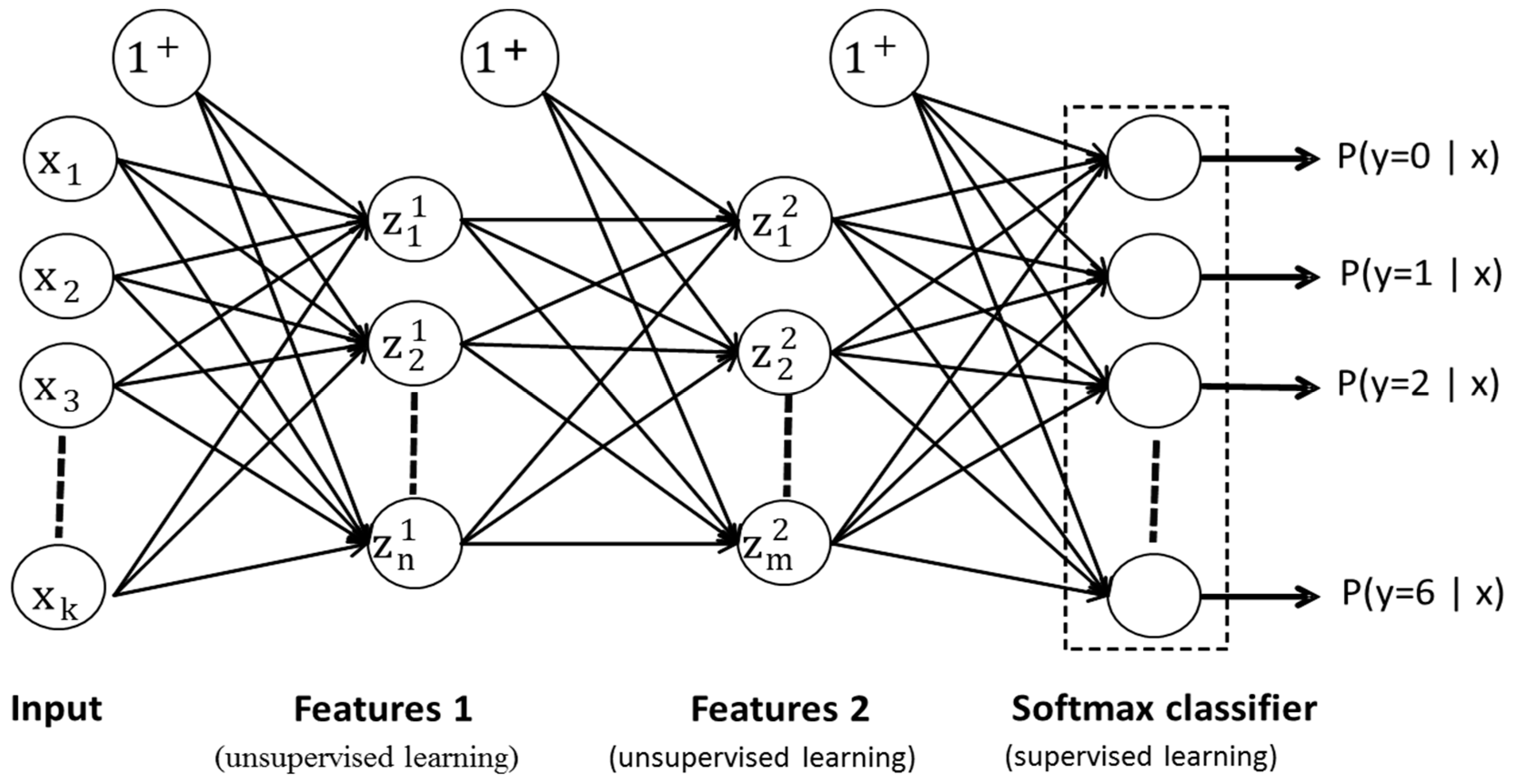 Sensors 18 02497 g002
