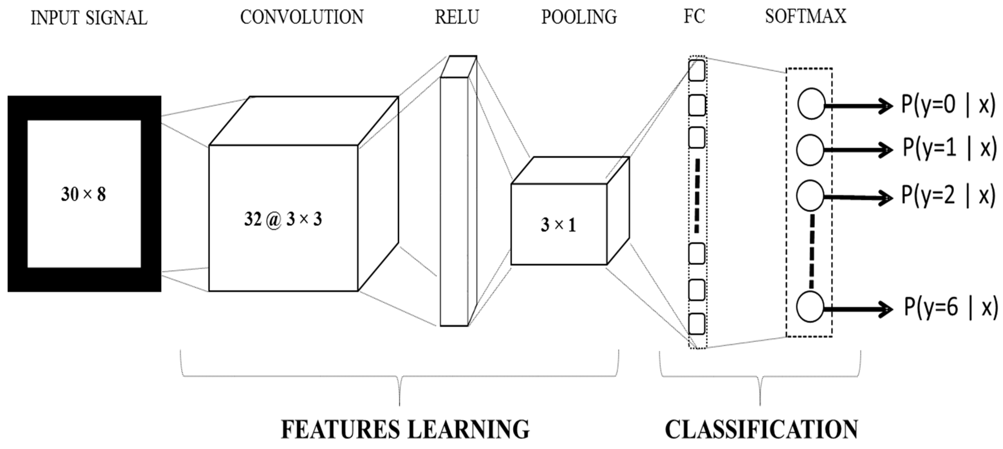 Sensors 18 02497 g003