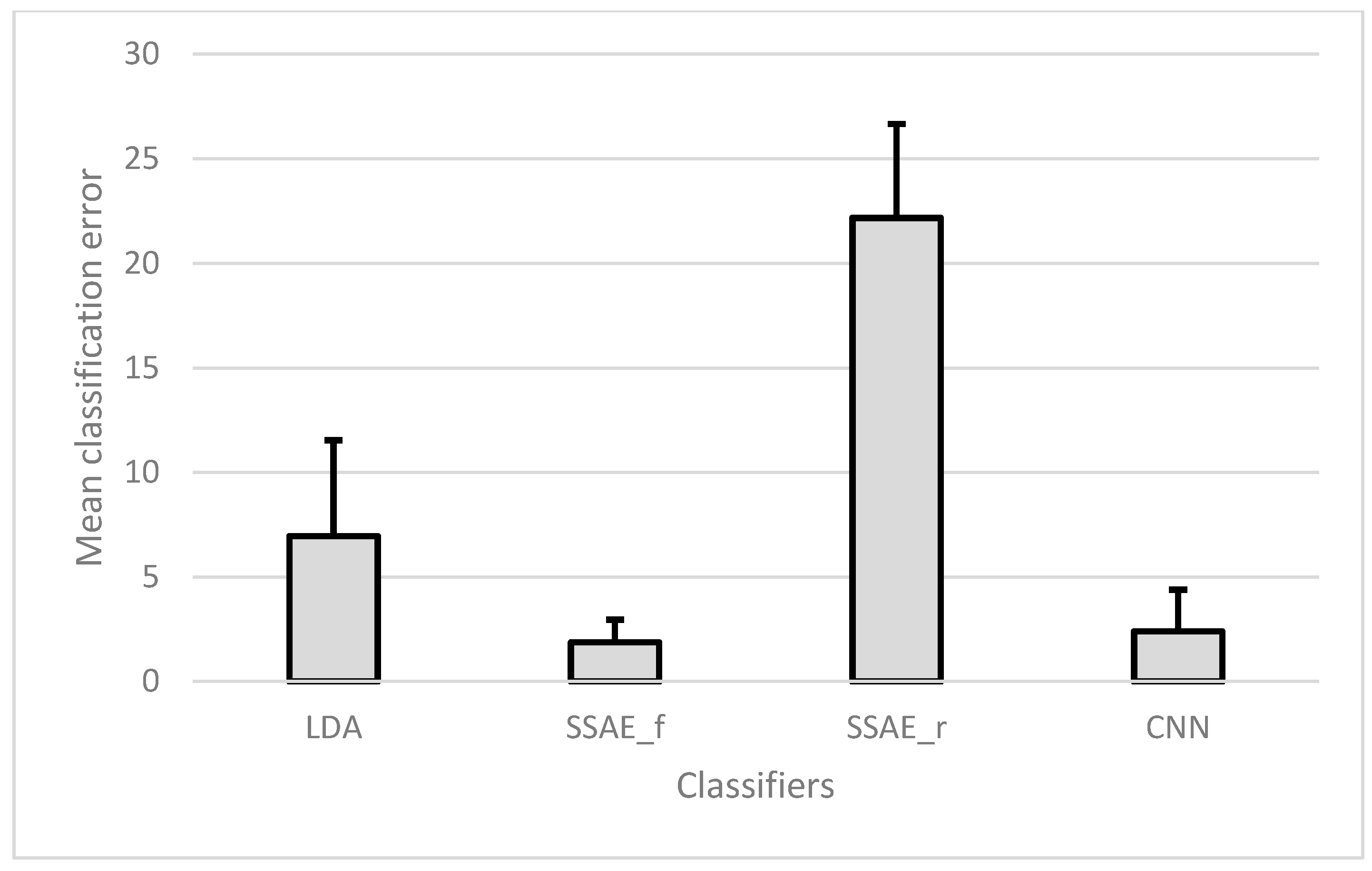 Sensors 18 02497 g005