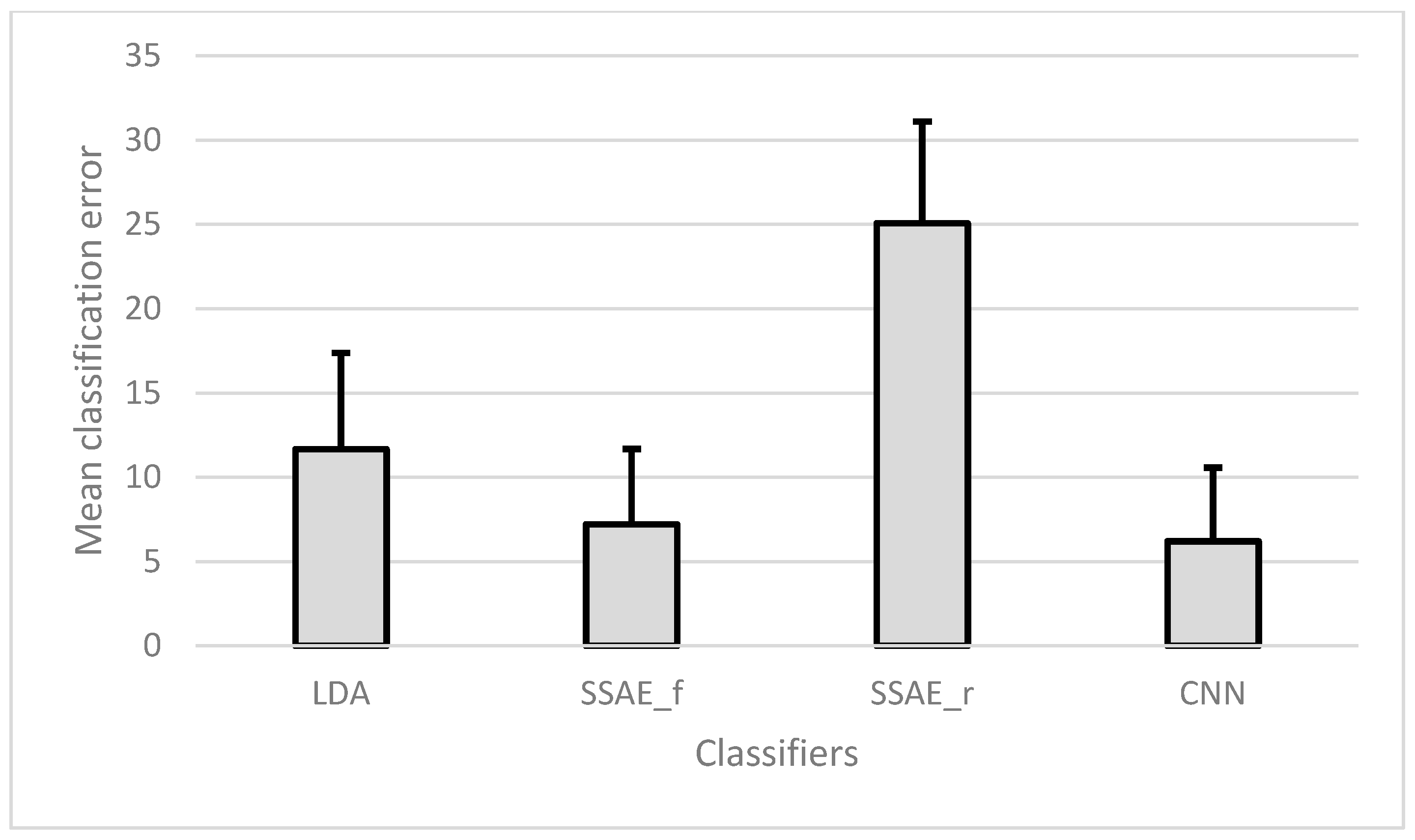 Sensors 18 02497 g006