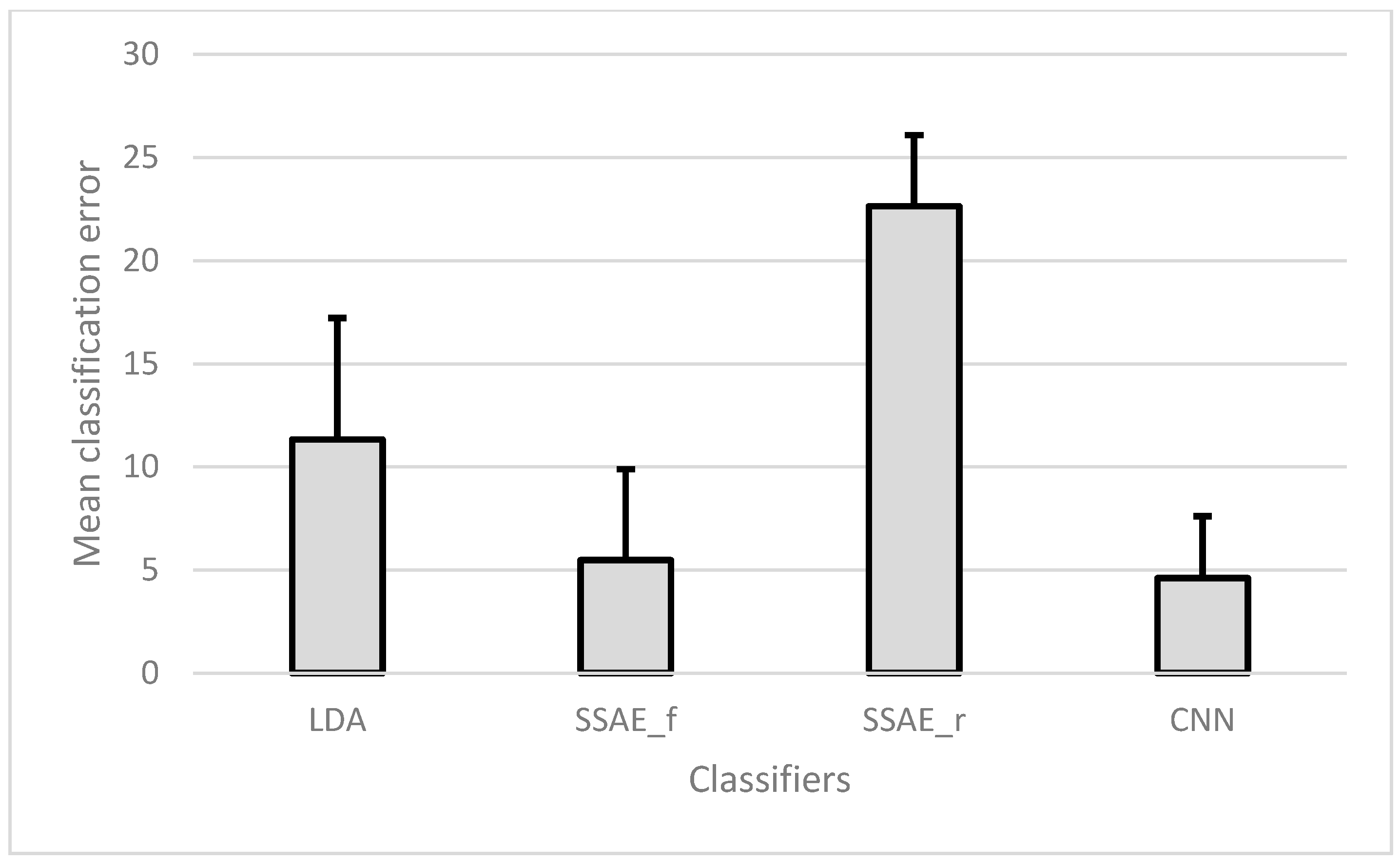 Sensors 18 02497 g007