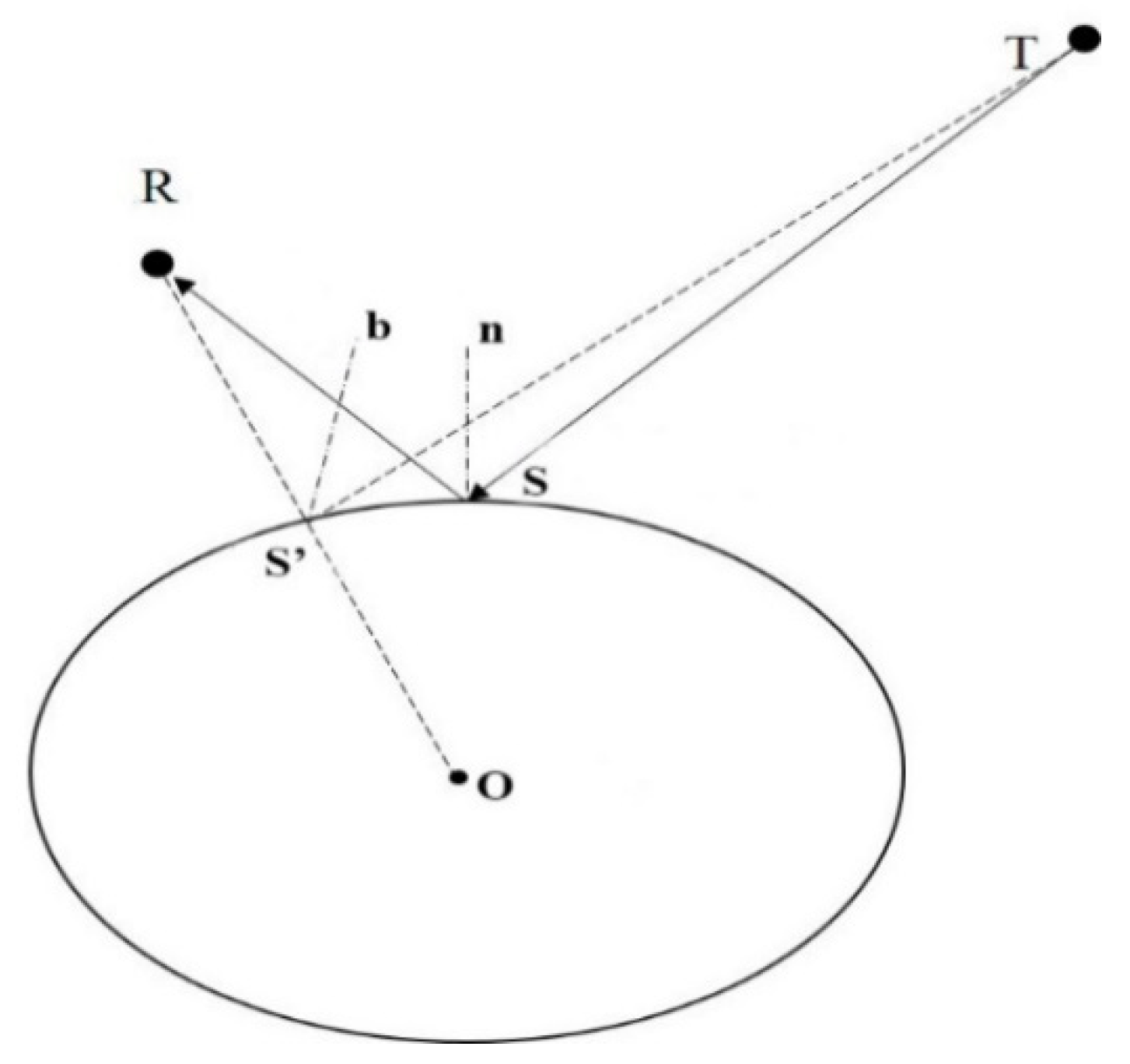 Sensors 18 02498 g001