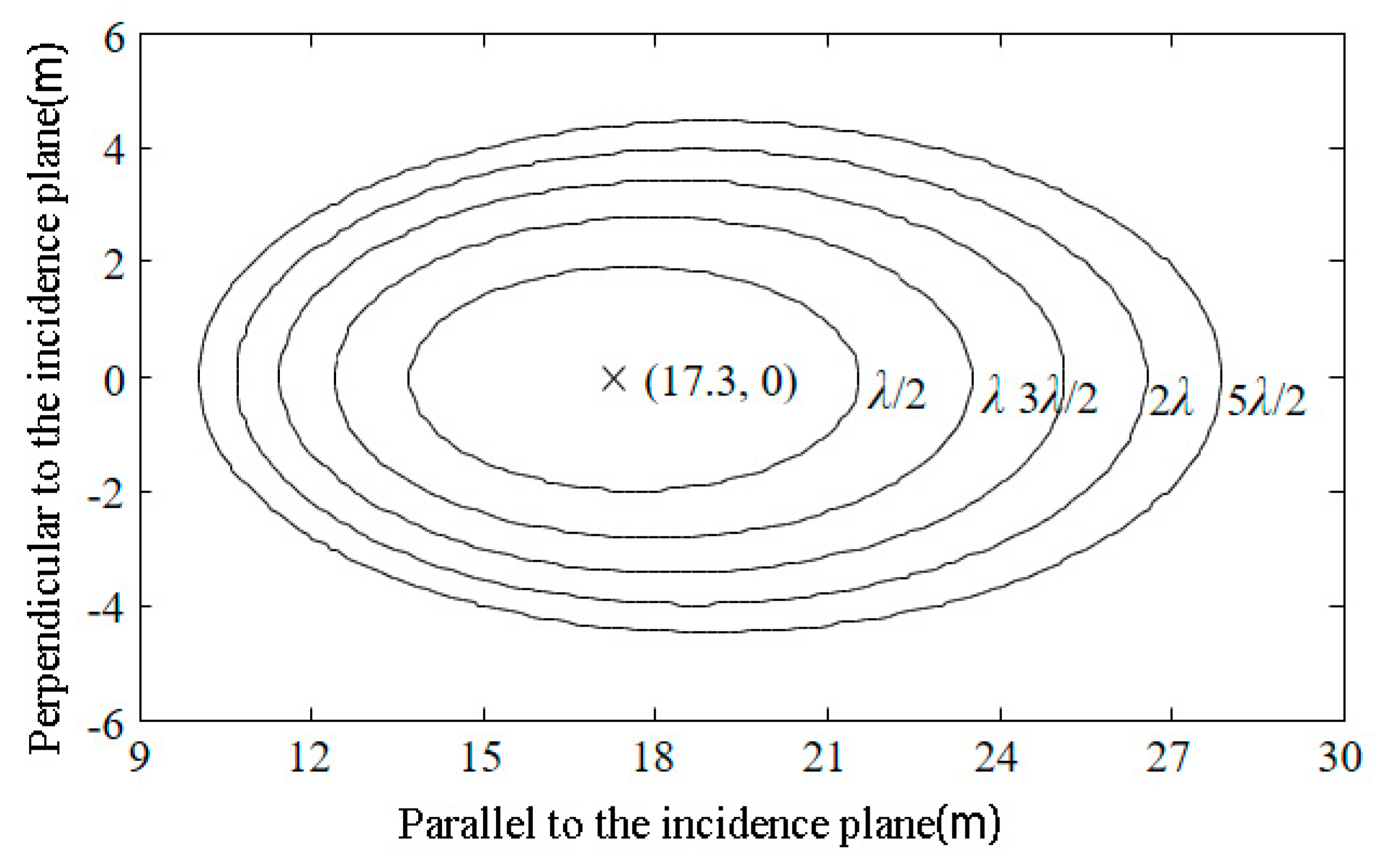 Sensors 18 02498 g005