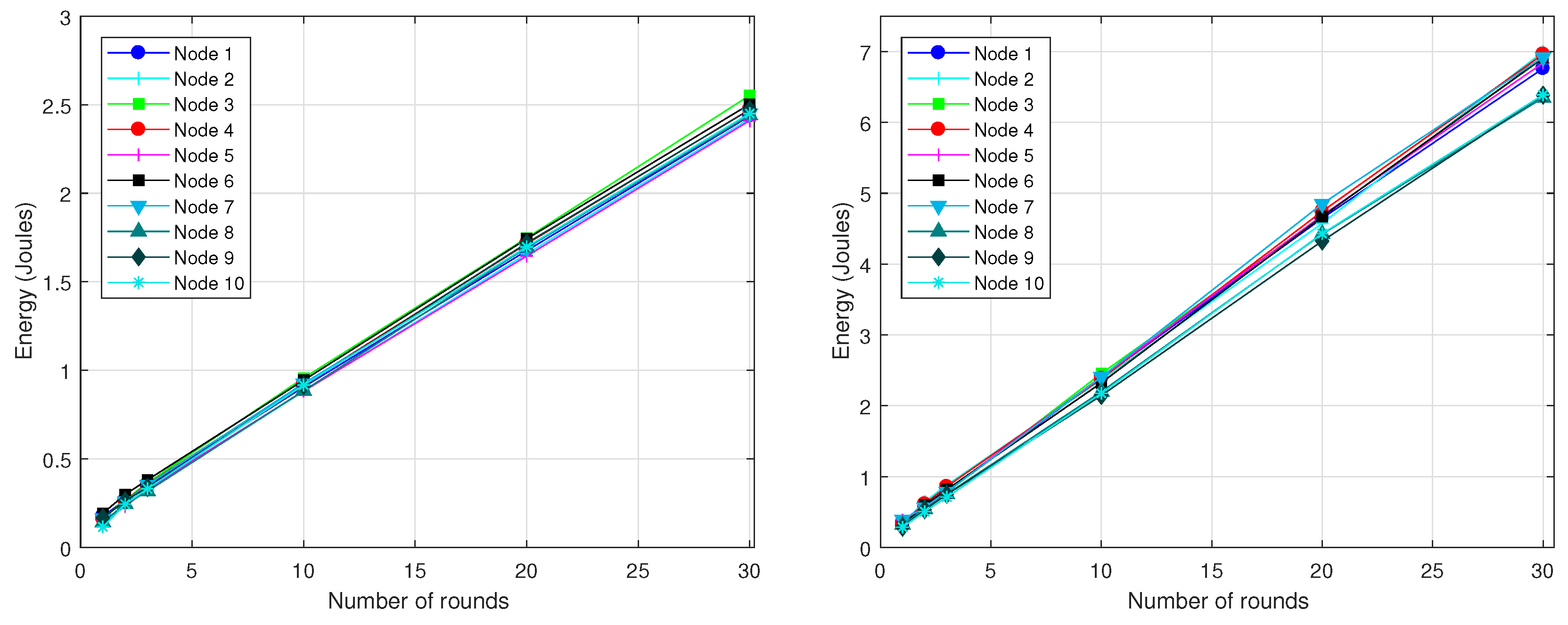 Sensors 18 02499 g010