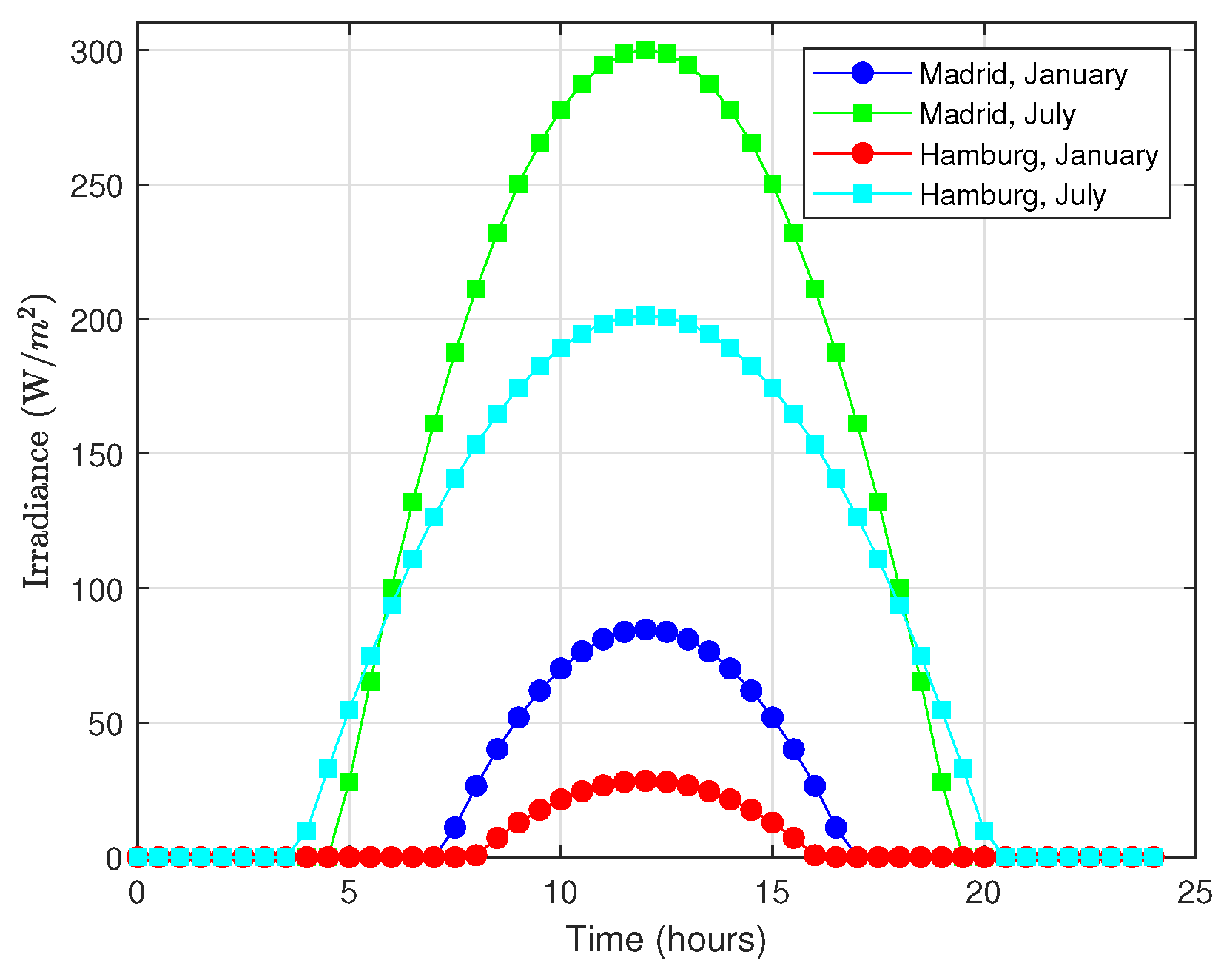 Sensors 18 02499 g015