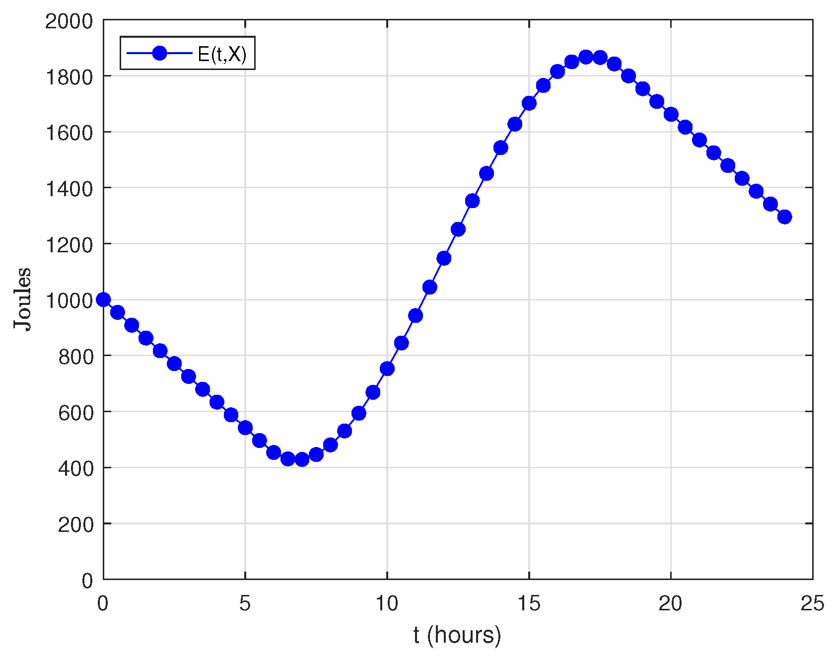 Sensors 18 02499 g016
