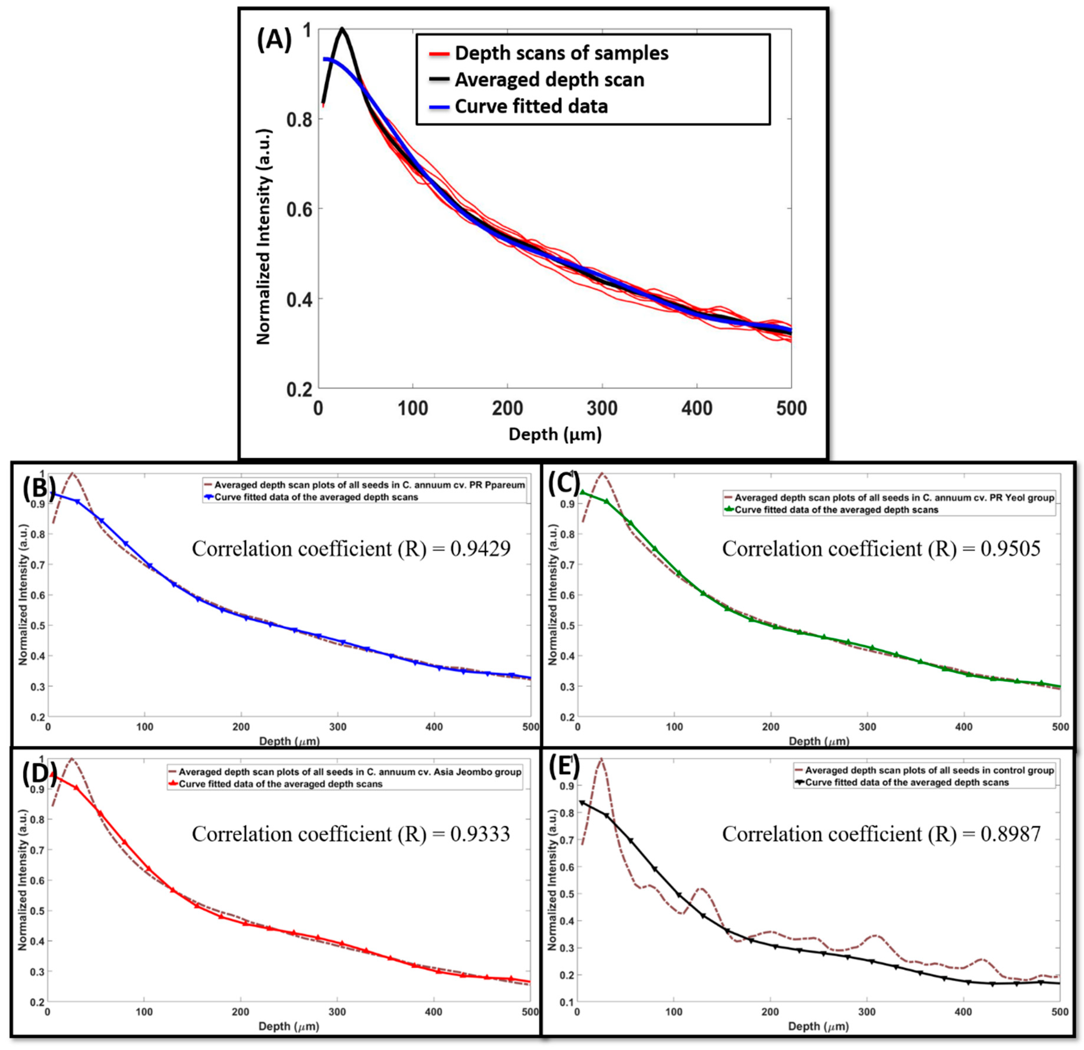Sensors 18 02500 g004 Sensors 18 02500 g004