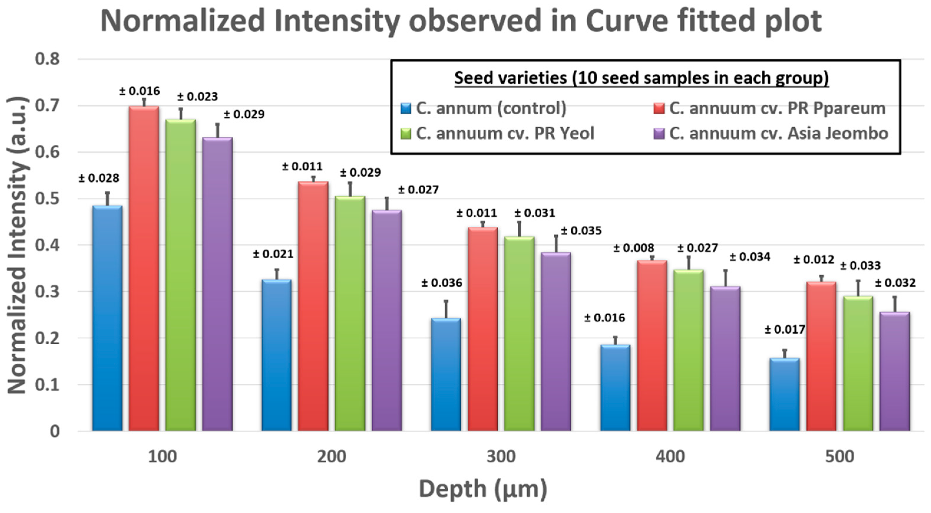 Sensors 18 02500 g006 Sensors 18 02500 g006