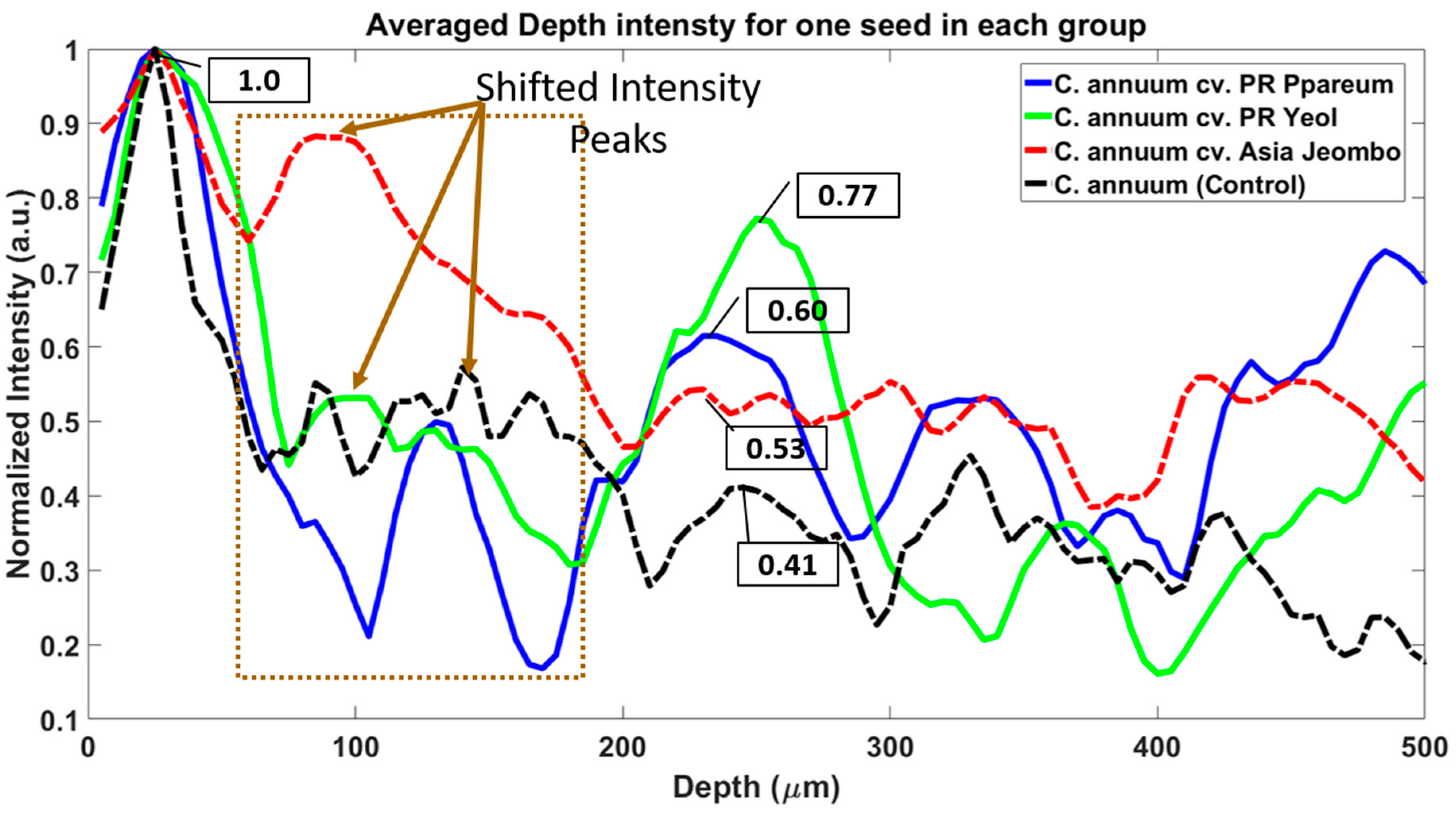 Sensors 18 02500 g007 Sensors 18 02500 g007