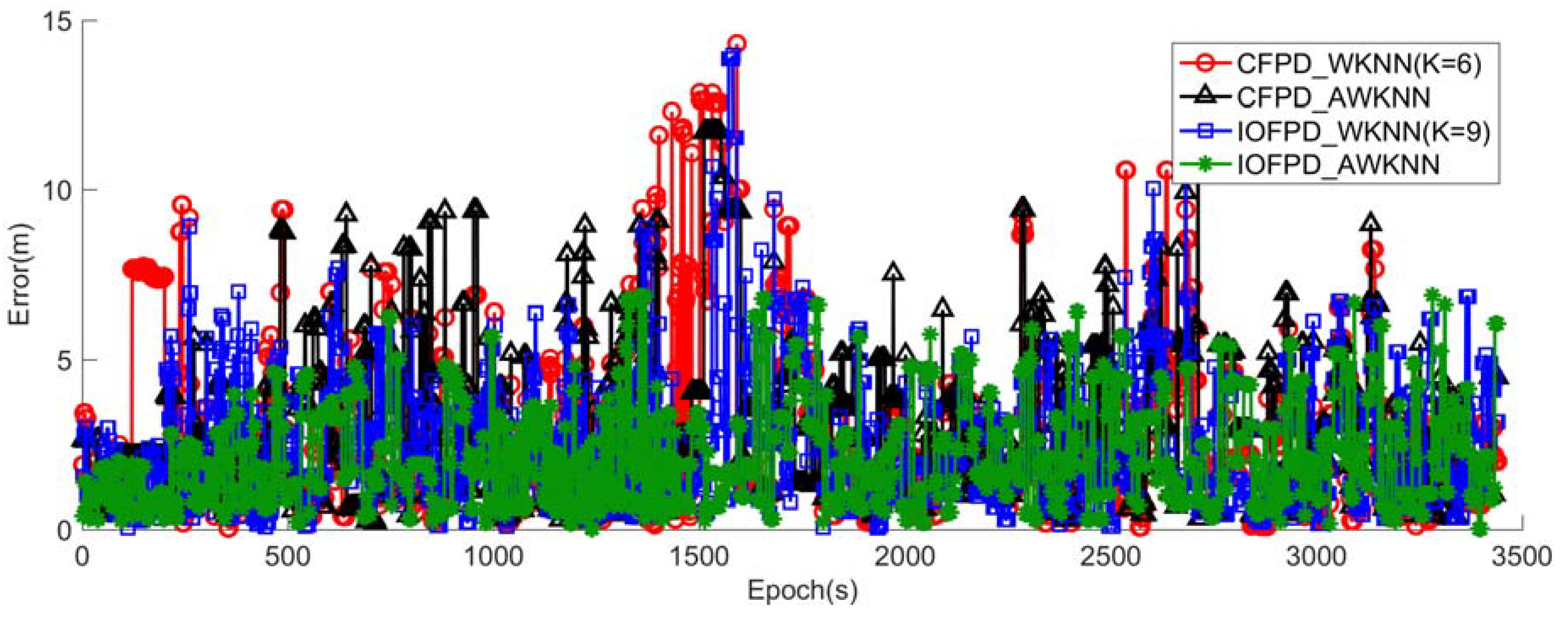 Sensors 18 02502 g006