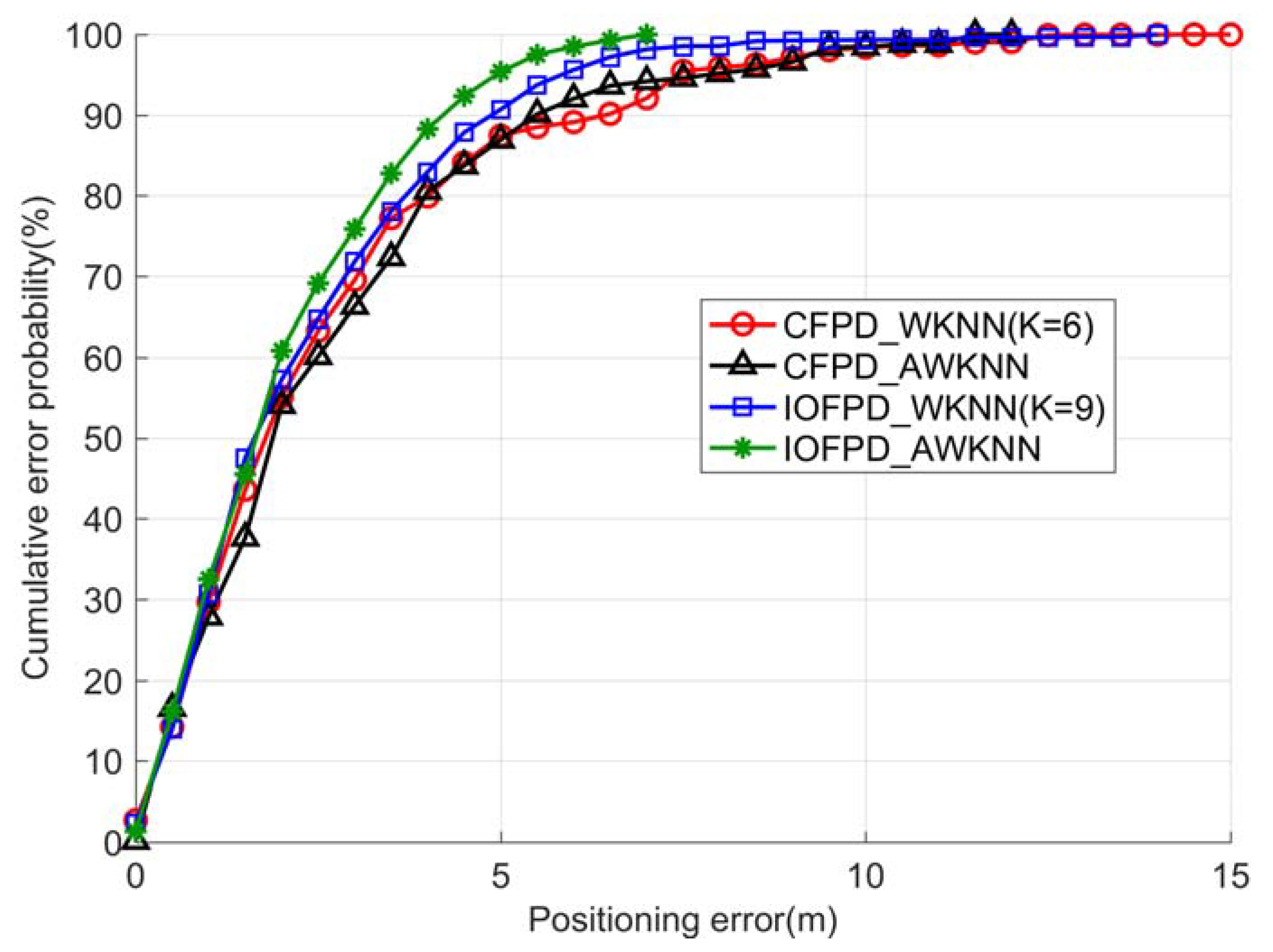 Sensors 18 02502 g007