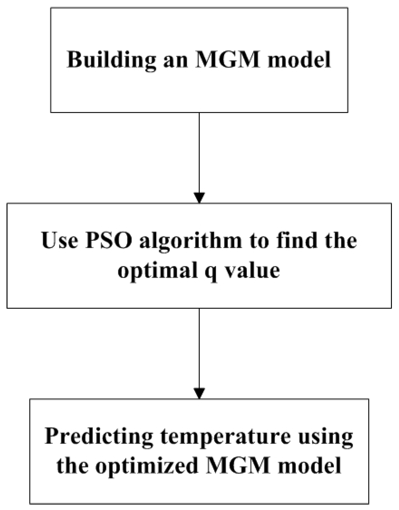 Sensors 18 02503 g001 550