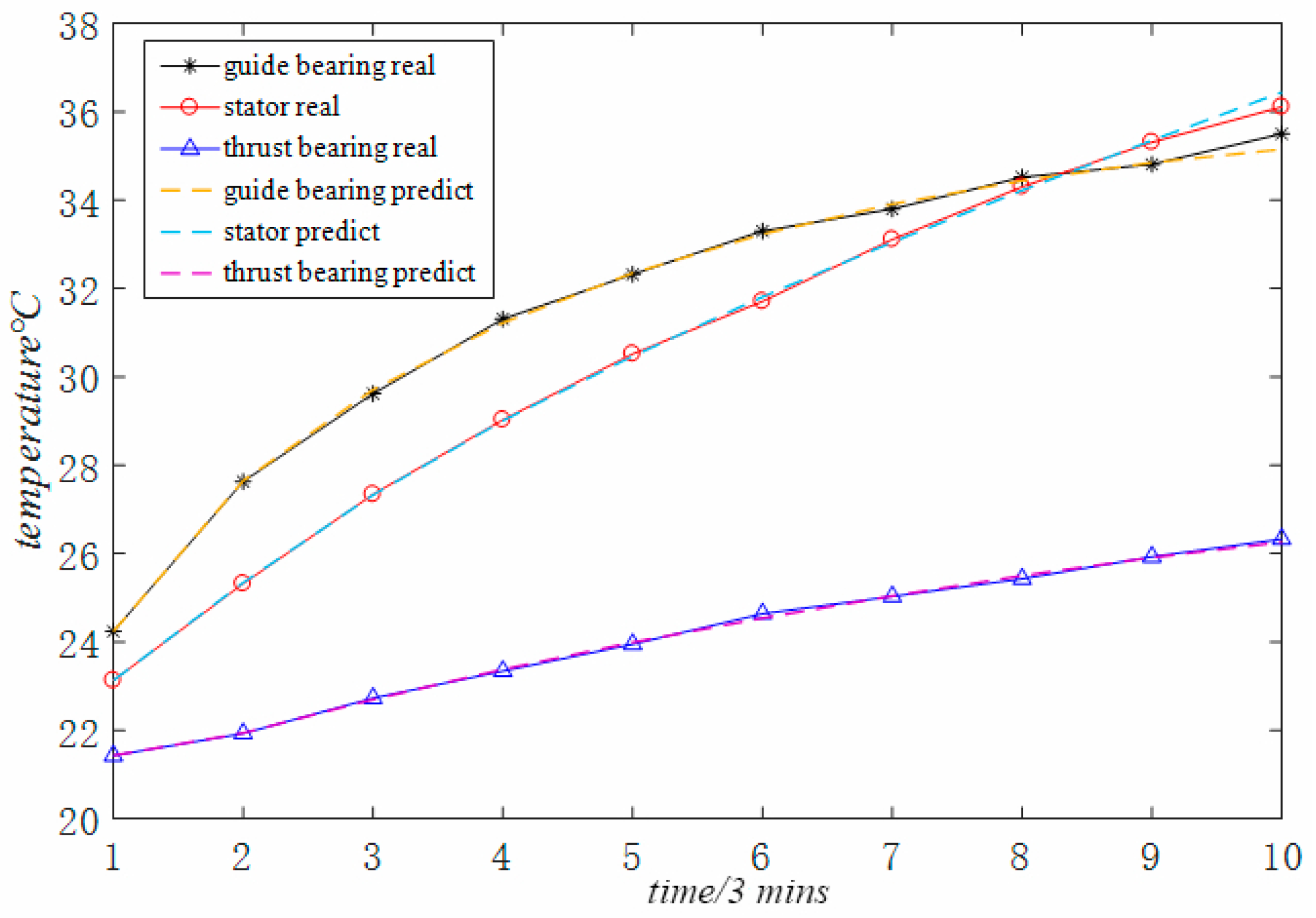 Sensors 18 02503 g003 550