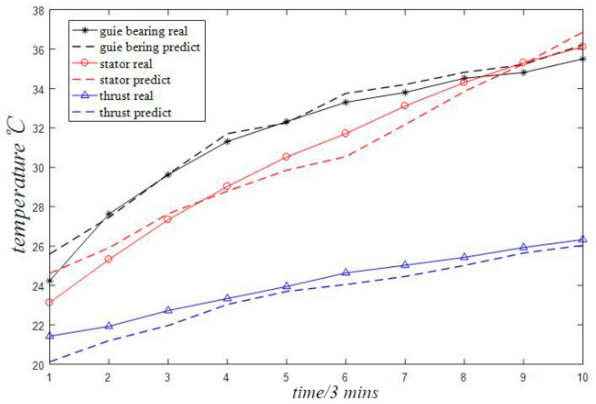 Sensors 18 02503 g006 550