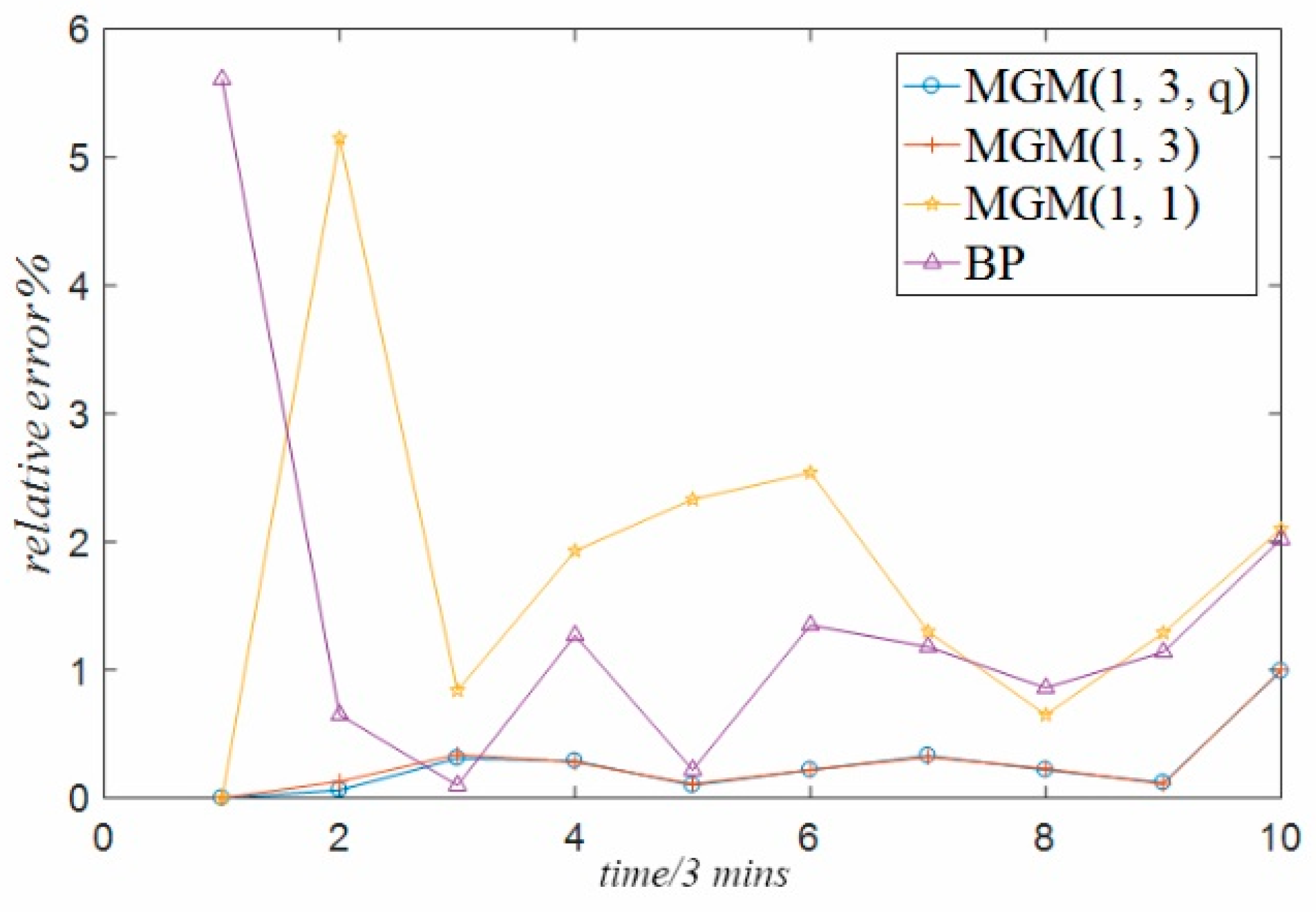 Sensors 18 02503 g007 550