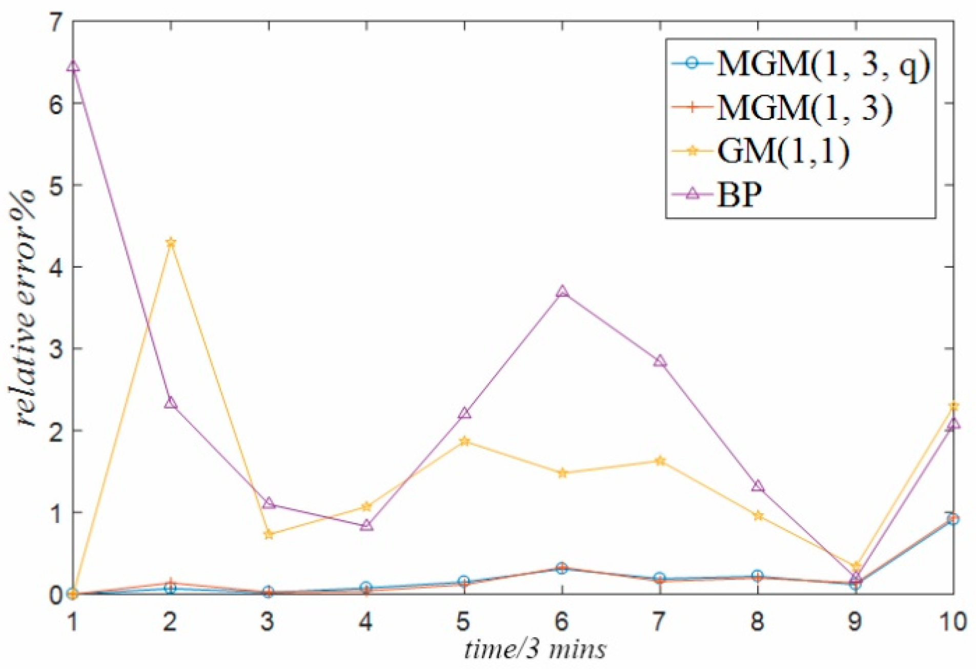 Sensors 18 02503 g008 550