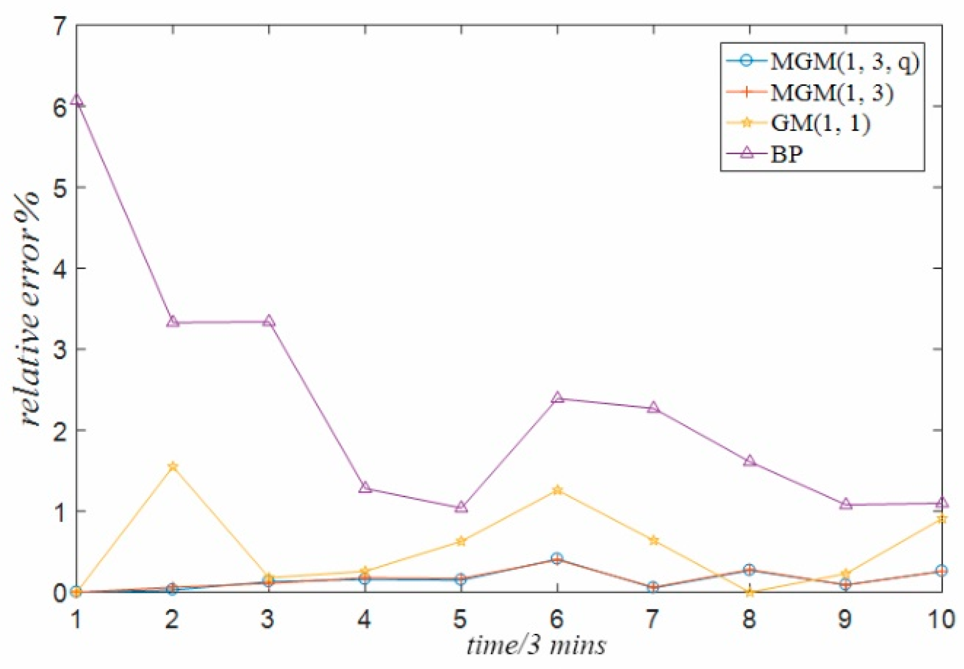 Sensors 18 02503 g009 550