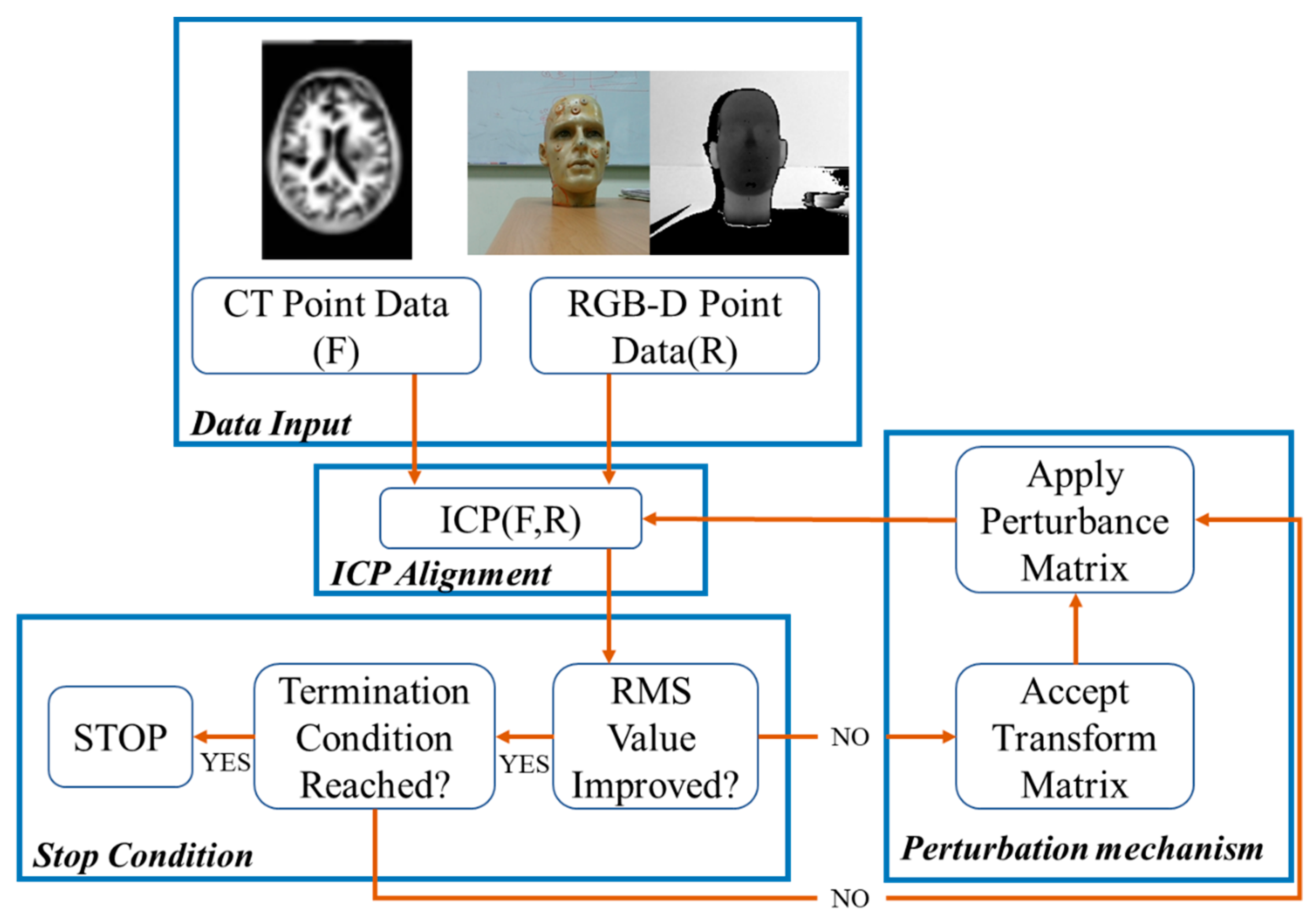 Sensors 18 02505 g002 Sensors 18 02505 g002