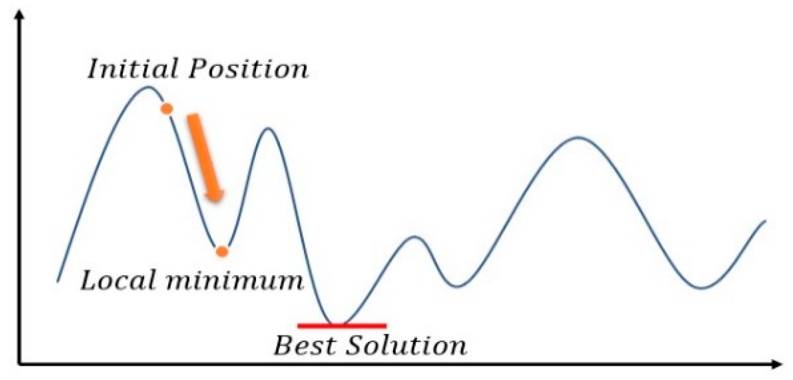 Sensors 18 02505 g003 Sensors 18 02505 g003