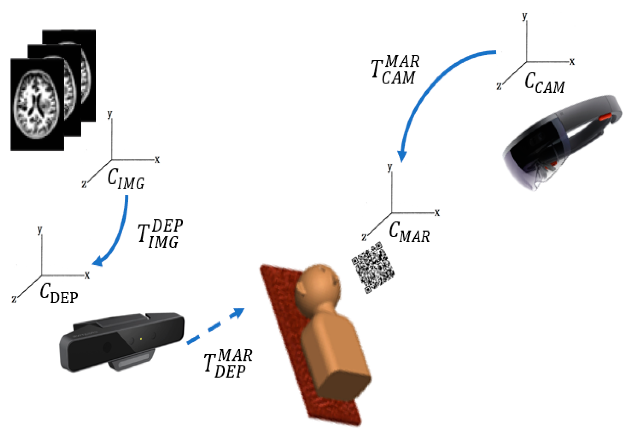 Sensors 18 02505 g006 Sensors 18 02505 g006