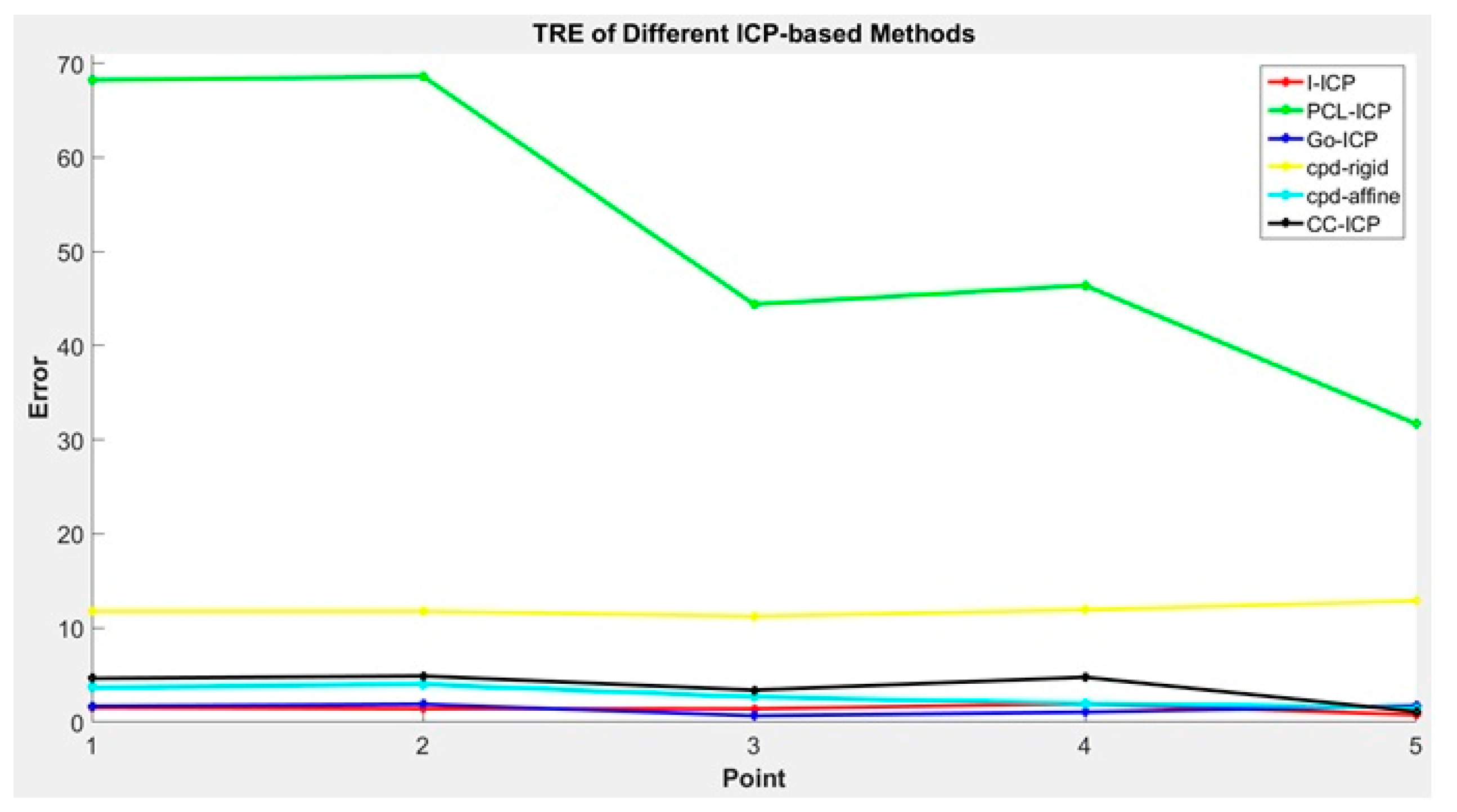 Sensors 18 02505 g008 Sensors 18 02505 g008