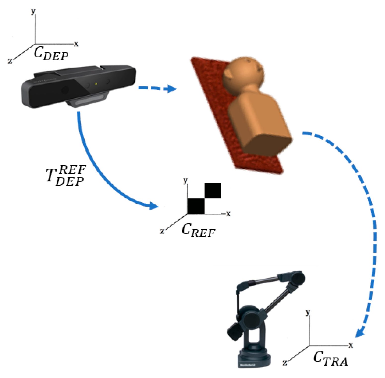 Sensors 18 02505 g011 Sensors 18 02505 g011