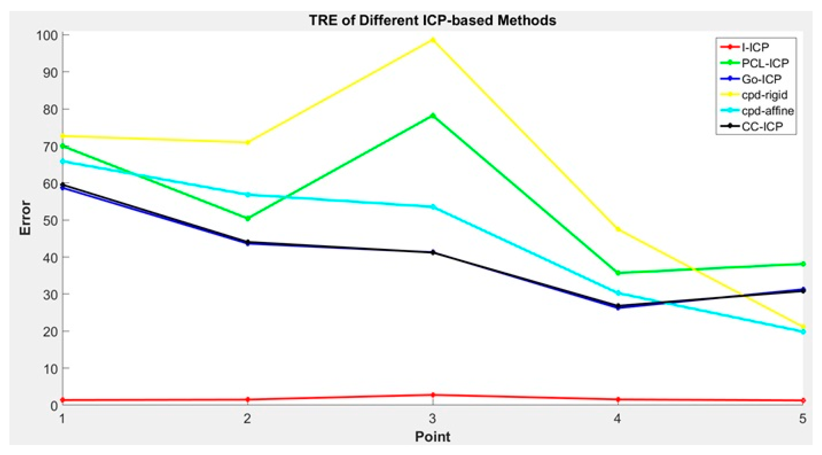 Sensors 18 02505 g012 Sensors 18 02505 g012