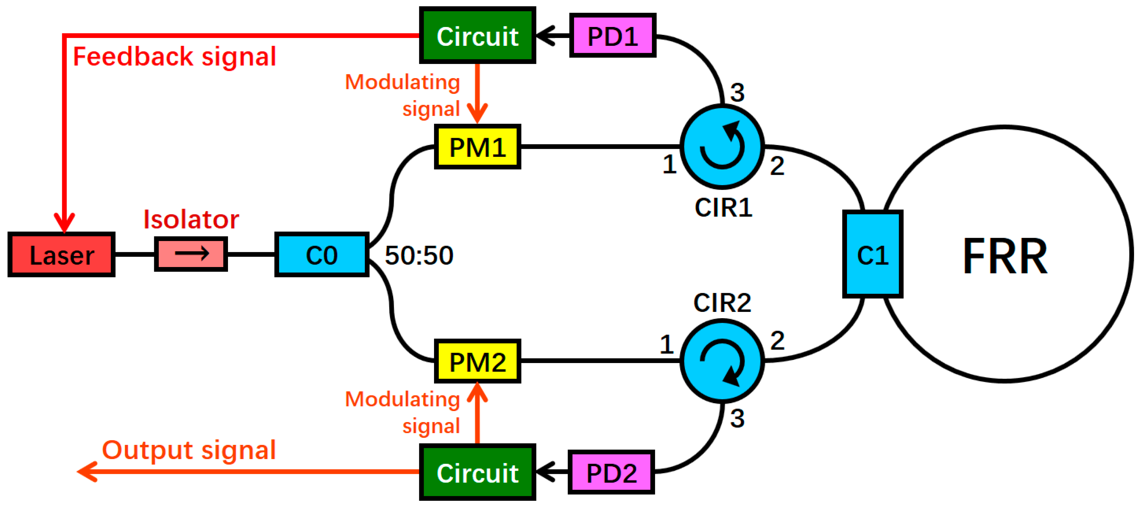 Sensors 18 02506 g001