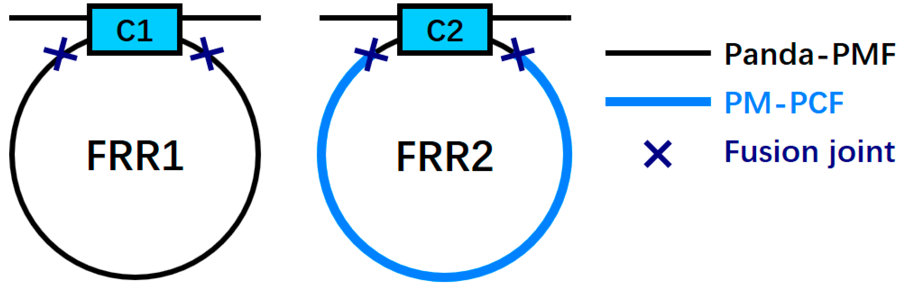 Sensors 18 02506 g002