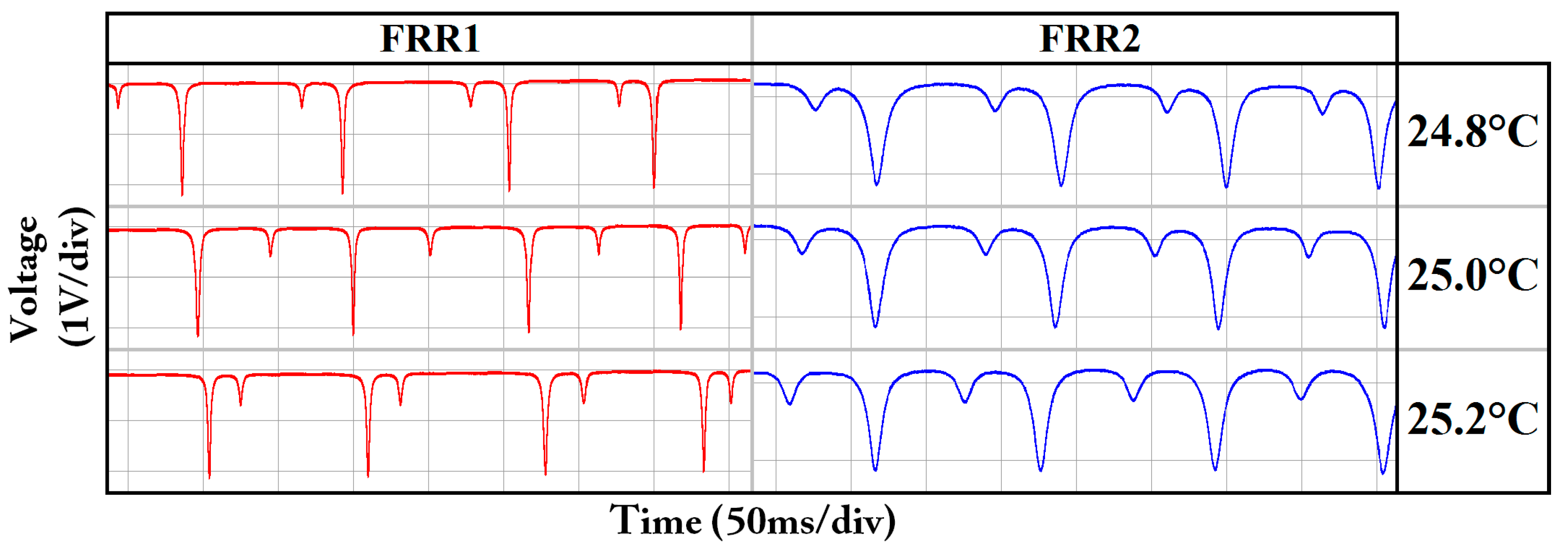 Sensors 18 02506 g006
