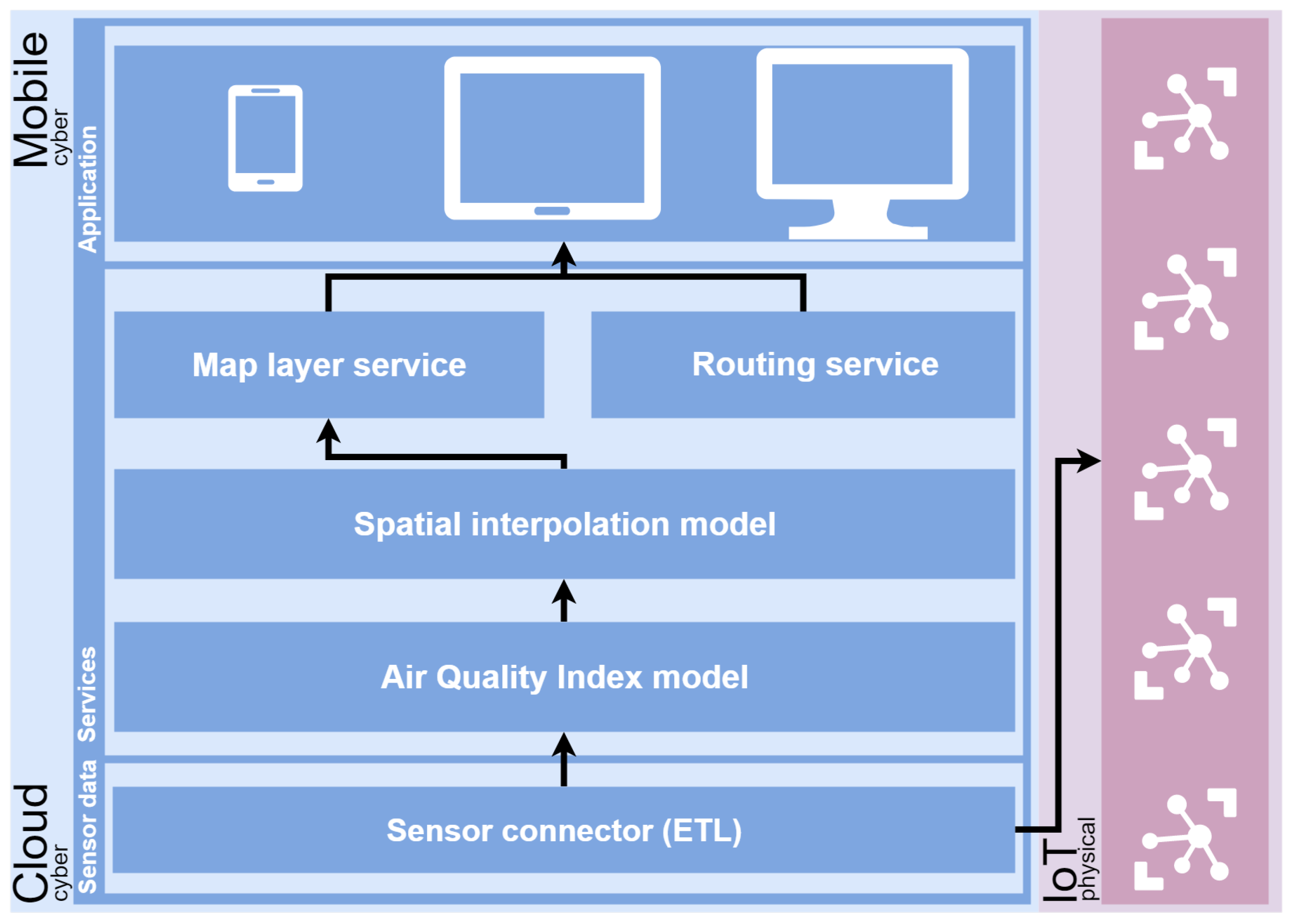 Sensors 18 02507 g001
