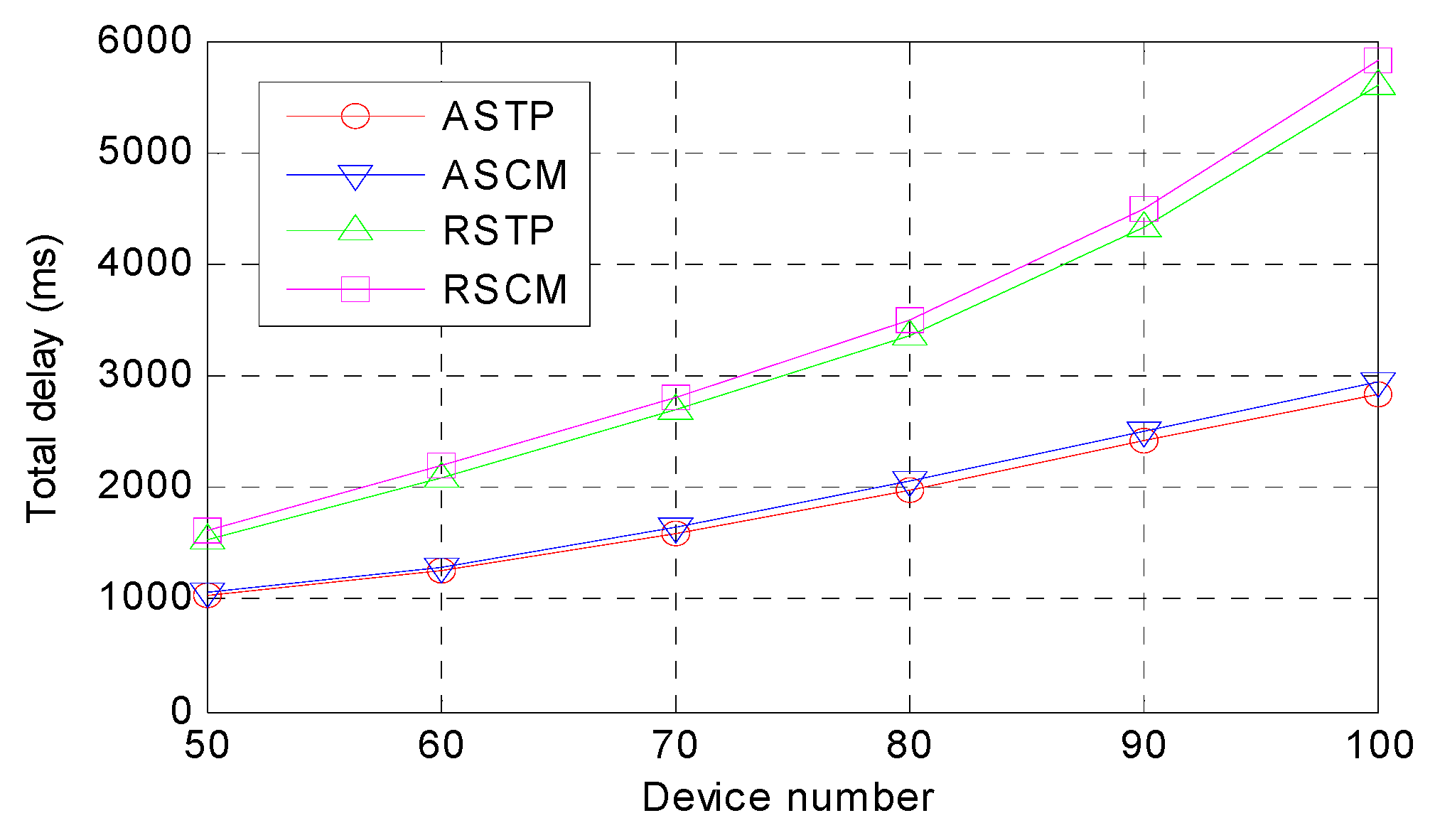 Sensors 18 02509 g004
