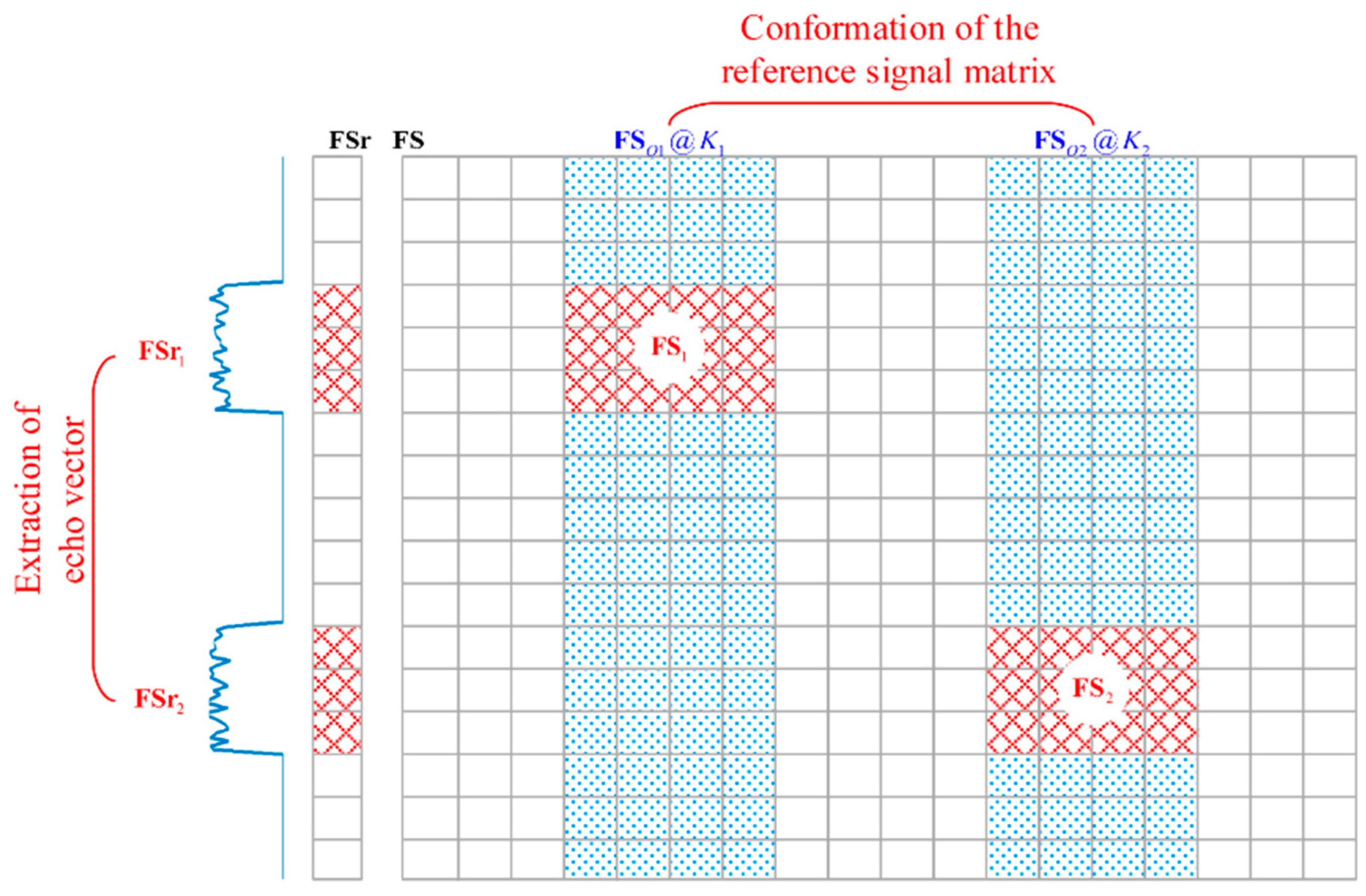 Sensors 18 02510 g002