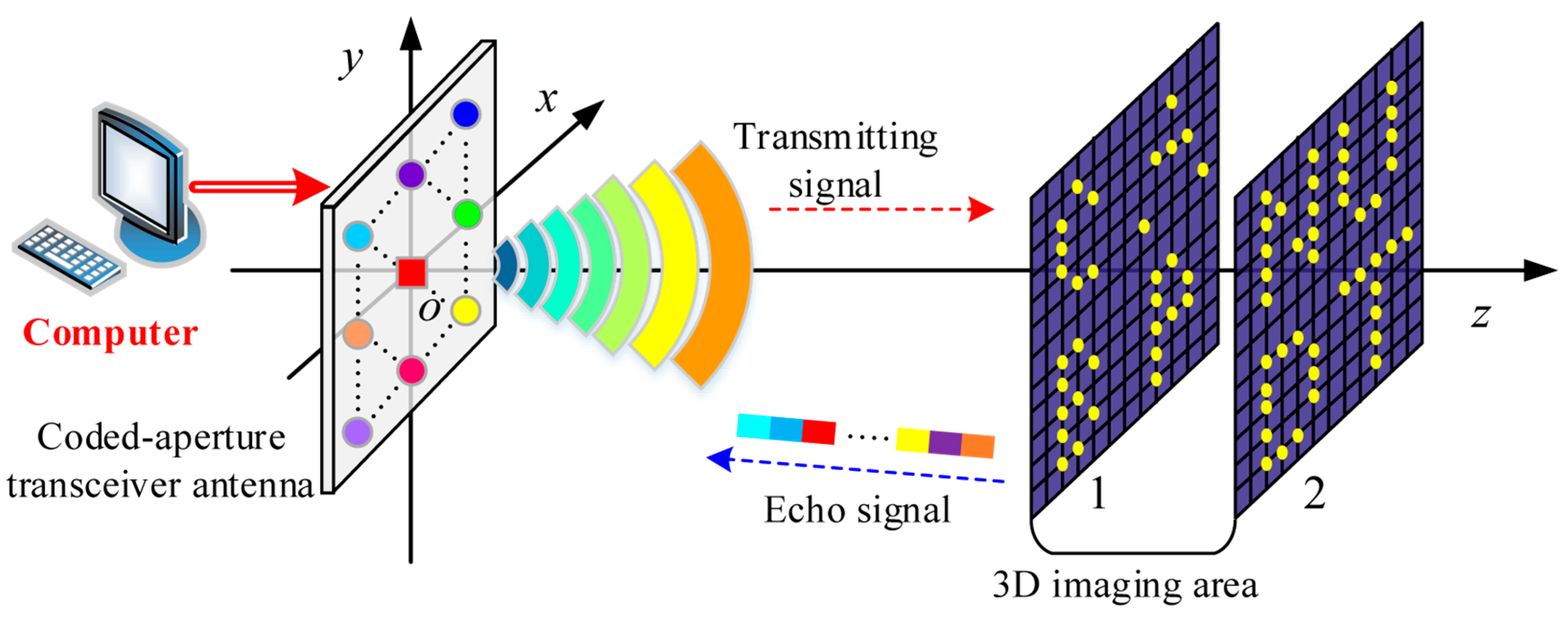 Sensors 18 02510 g003