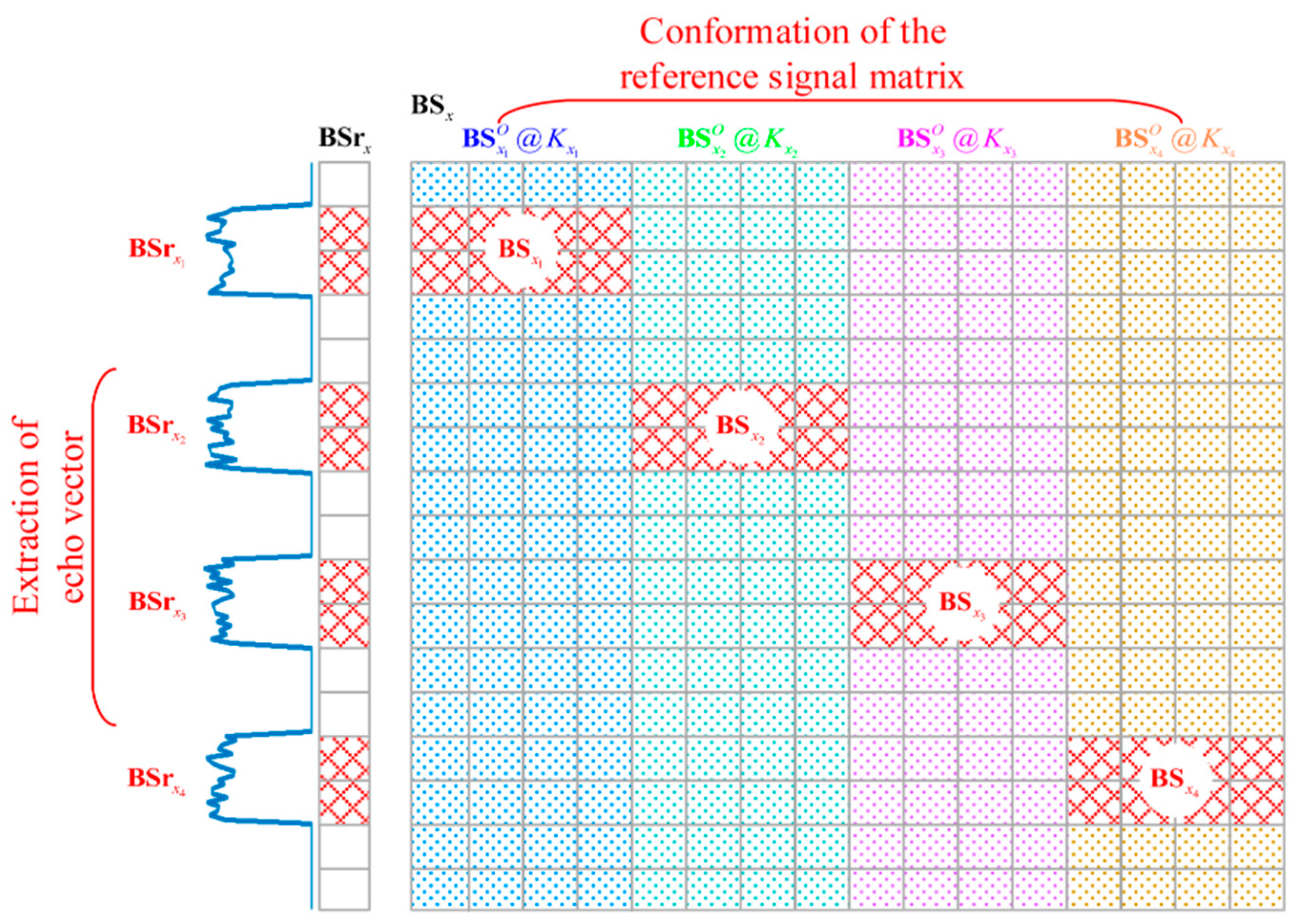 Sensors 18 02510 g004