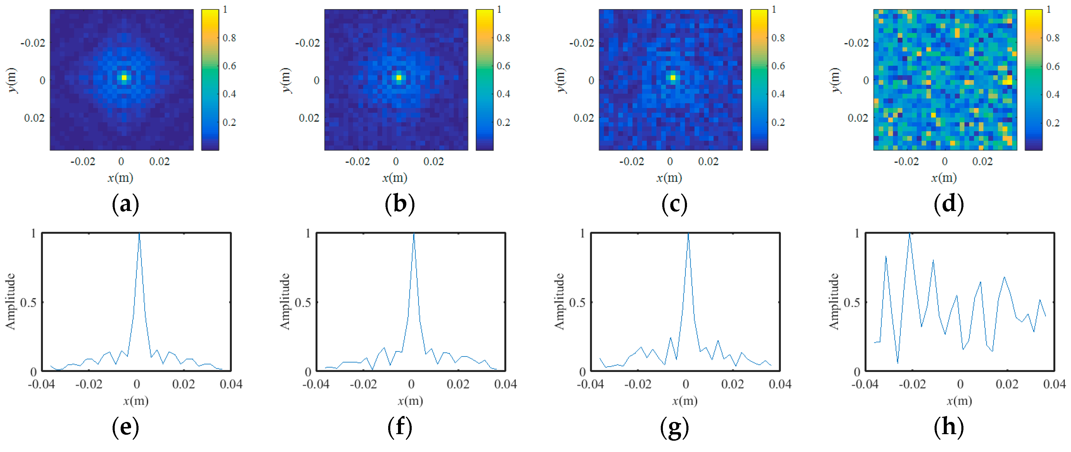 Sensors 18 02510 g005a
