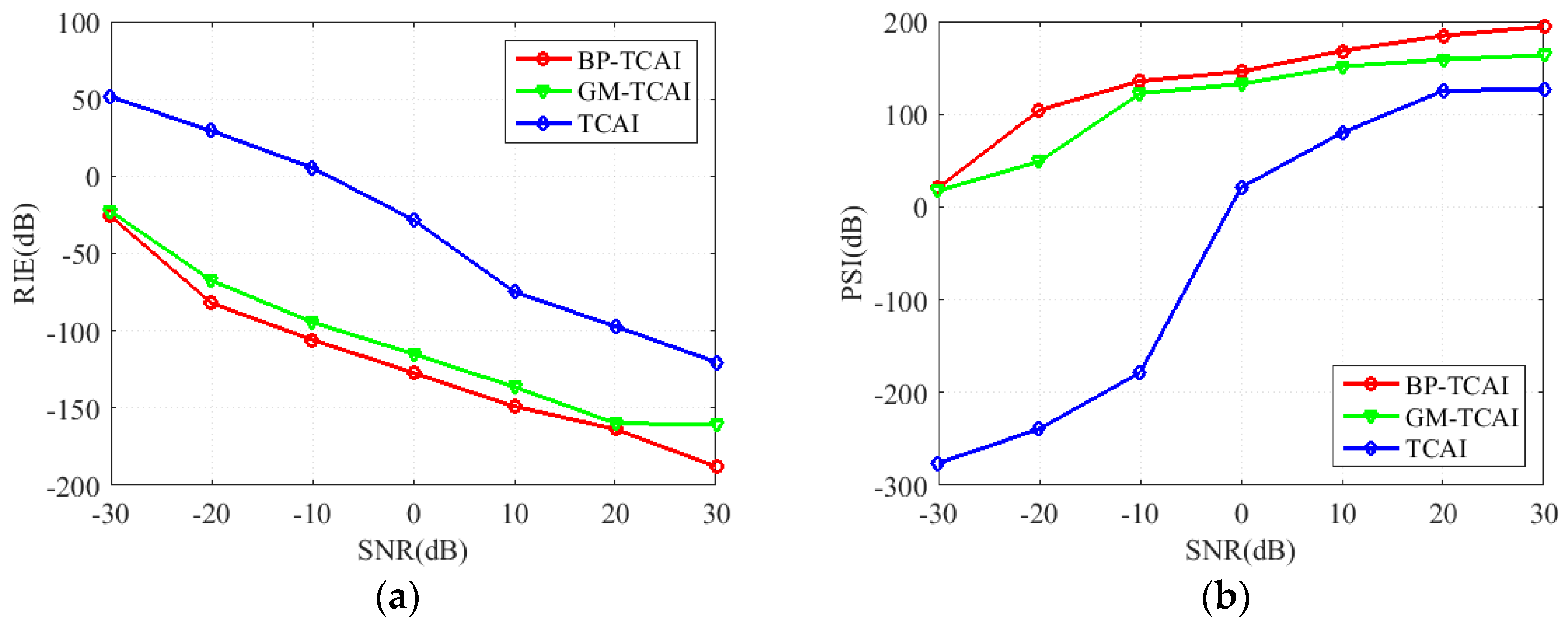 Sensors 18 02510 g009