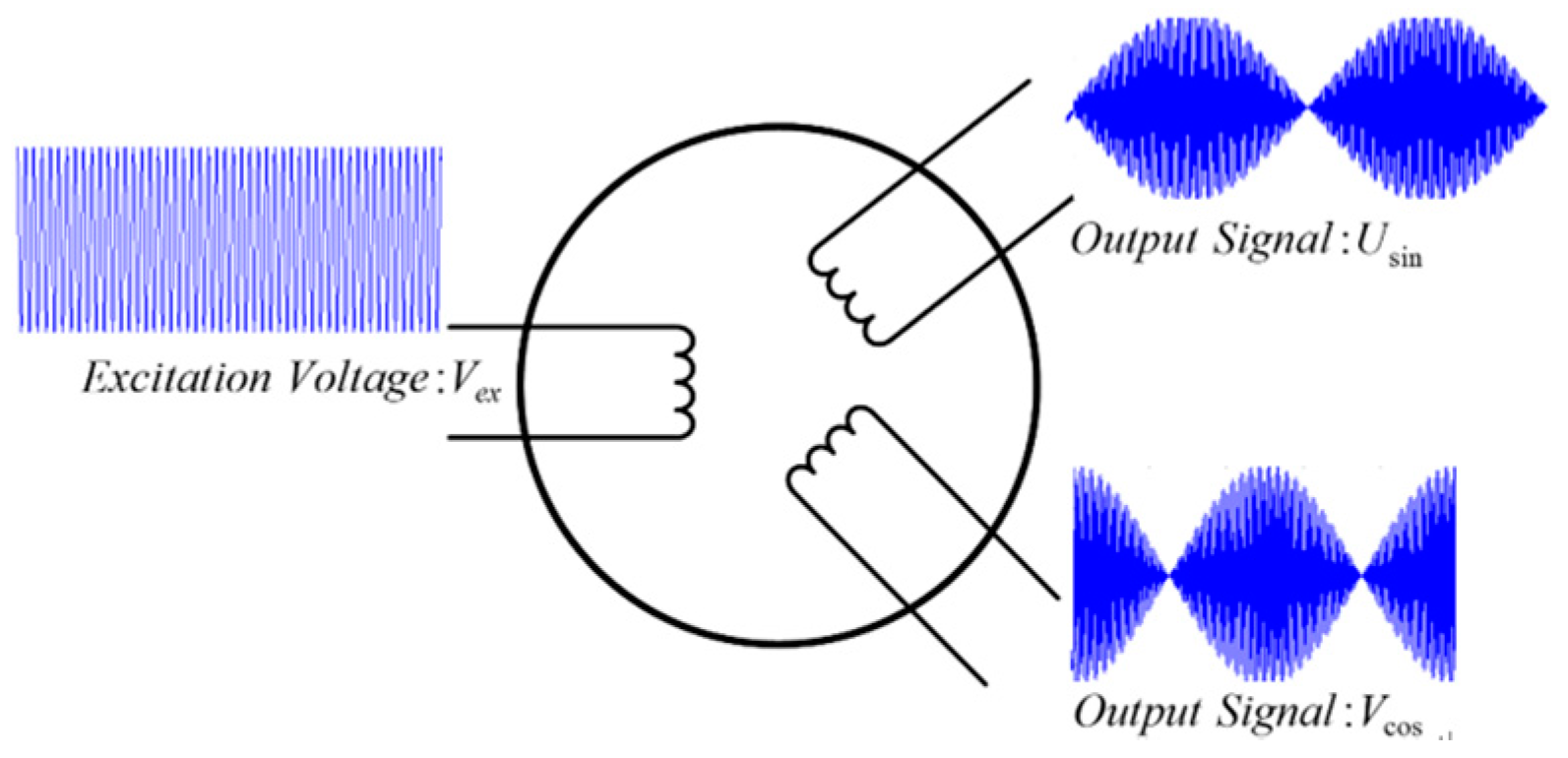 Sensors 18 02513 g001